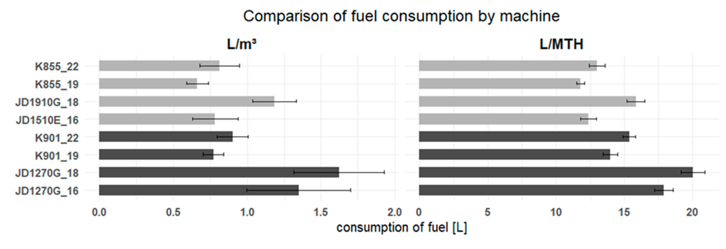 Forests 16 01197 g004