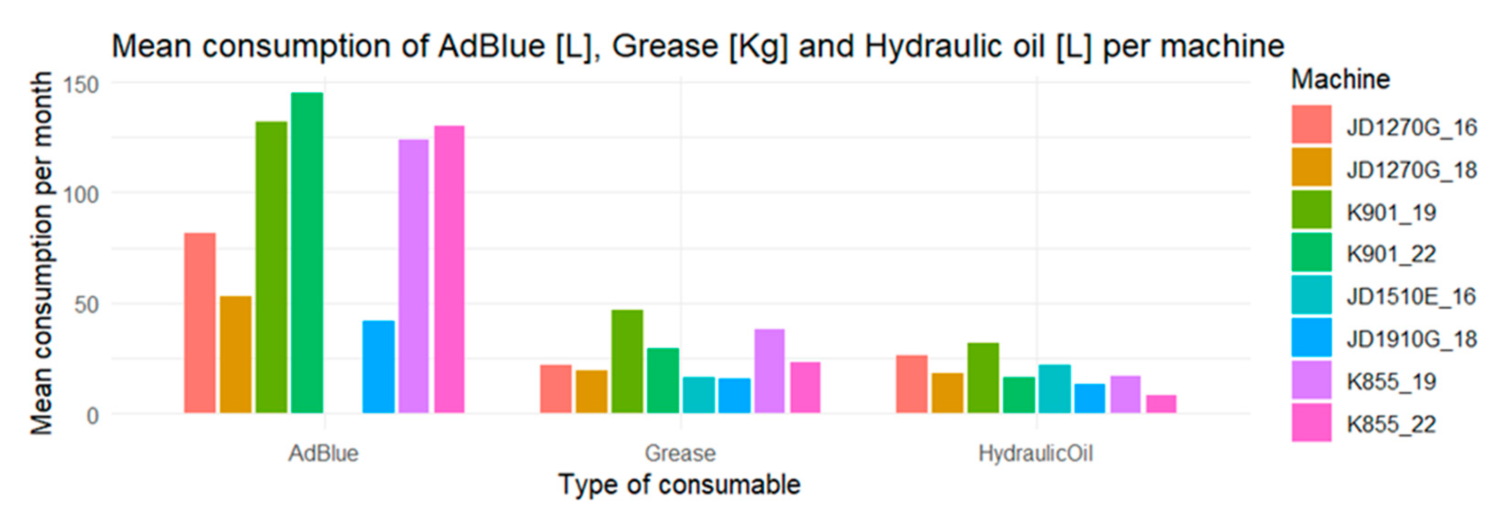 Forests 16 01197 g005
