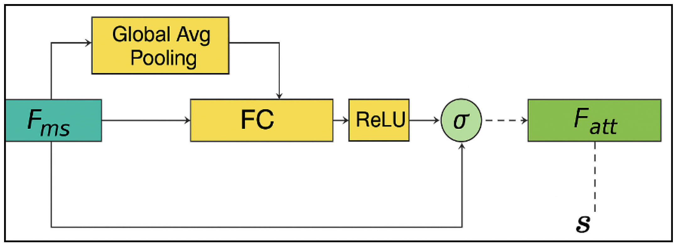 Forests 16 01198 g004
