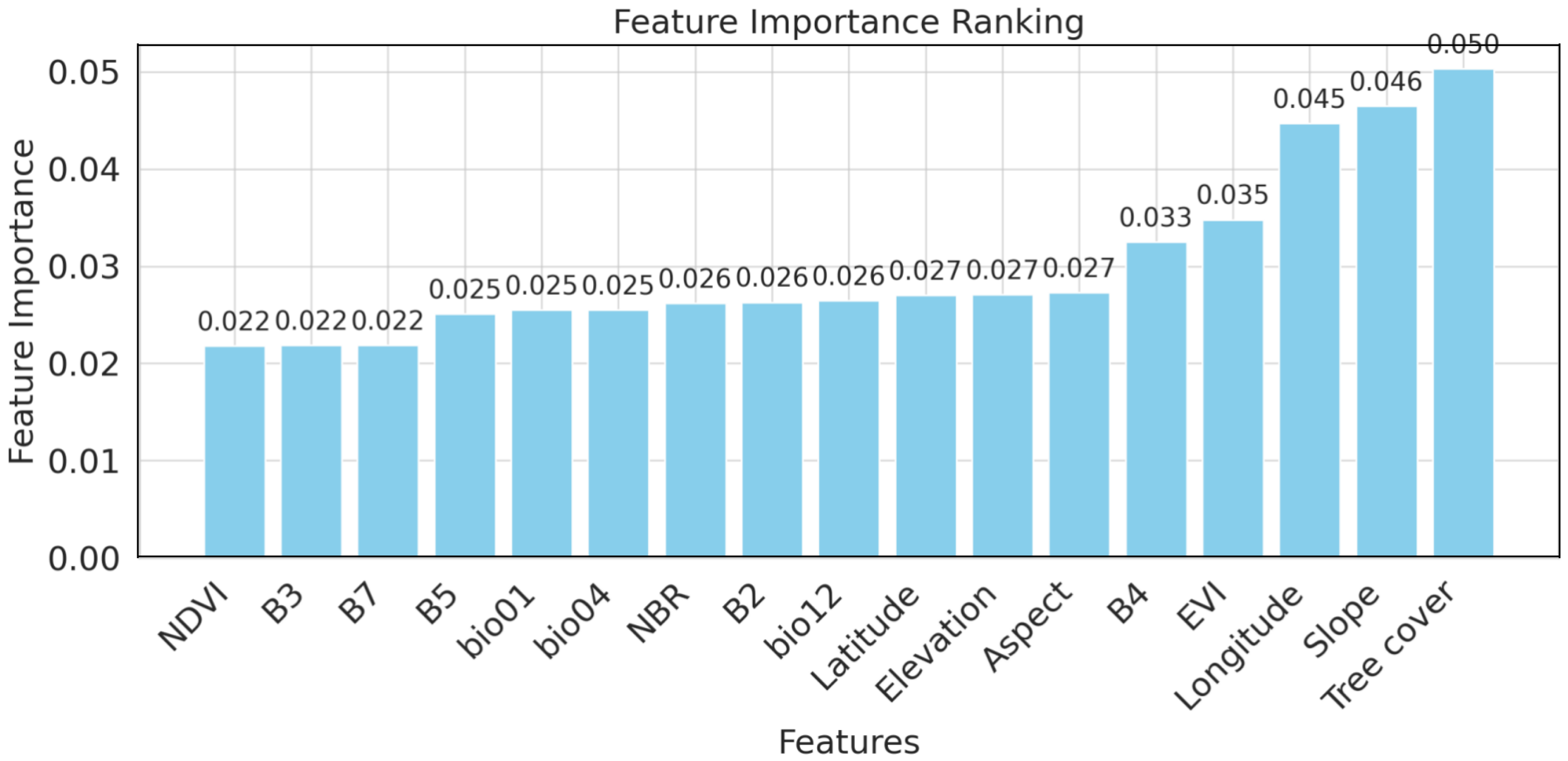 Forests 16 01198 g006