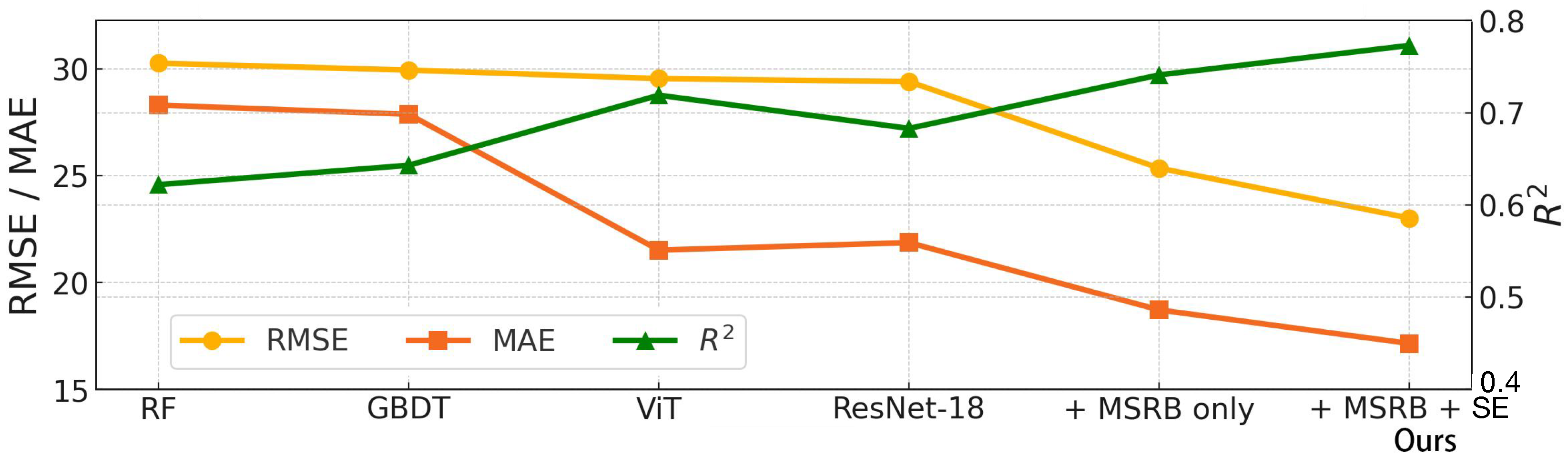 Forests 16 01198 g007