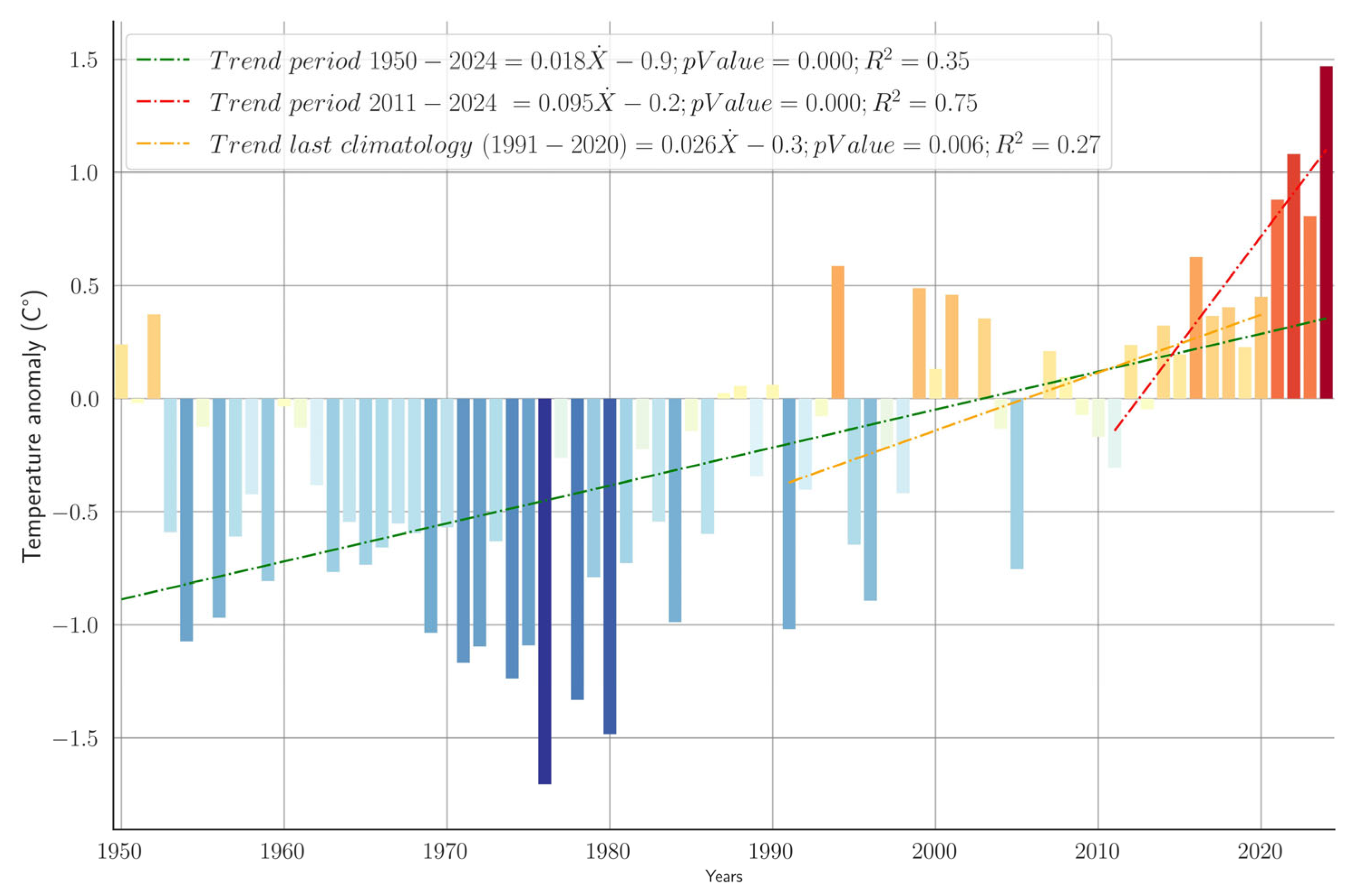 Forests 16 01200 g002