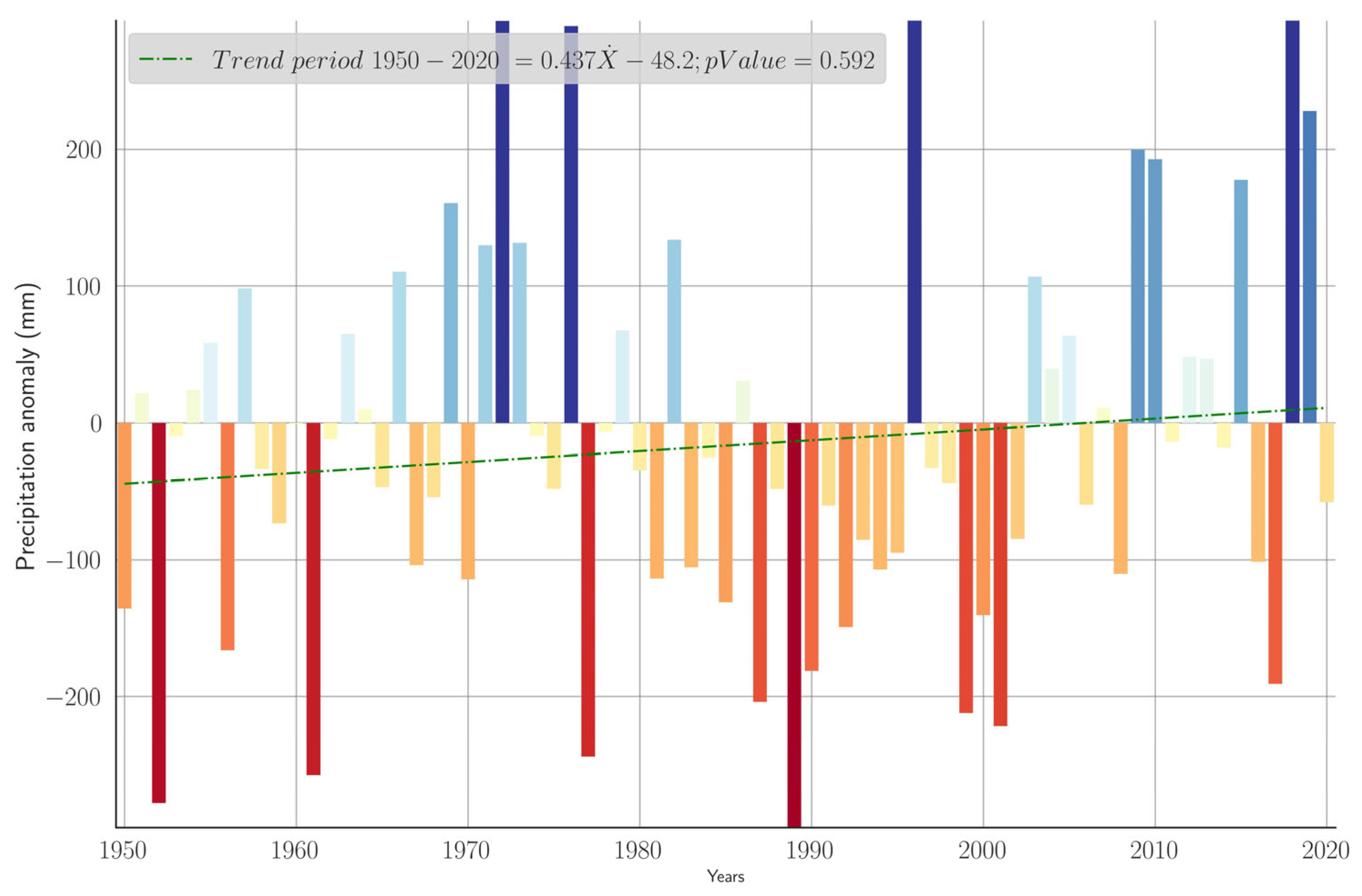 Forests 16 01200 g003
