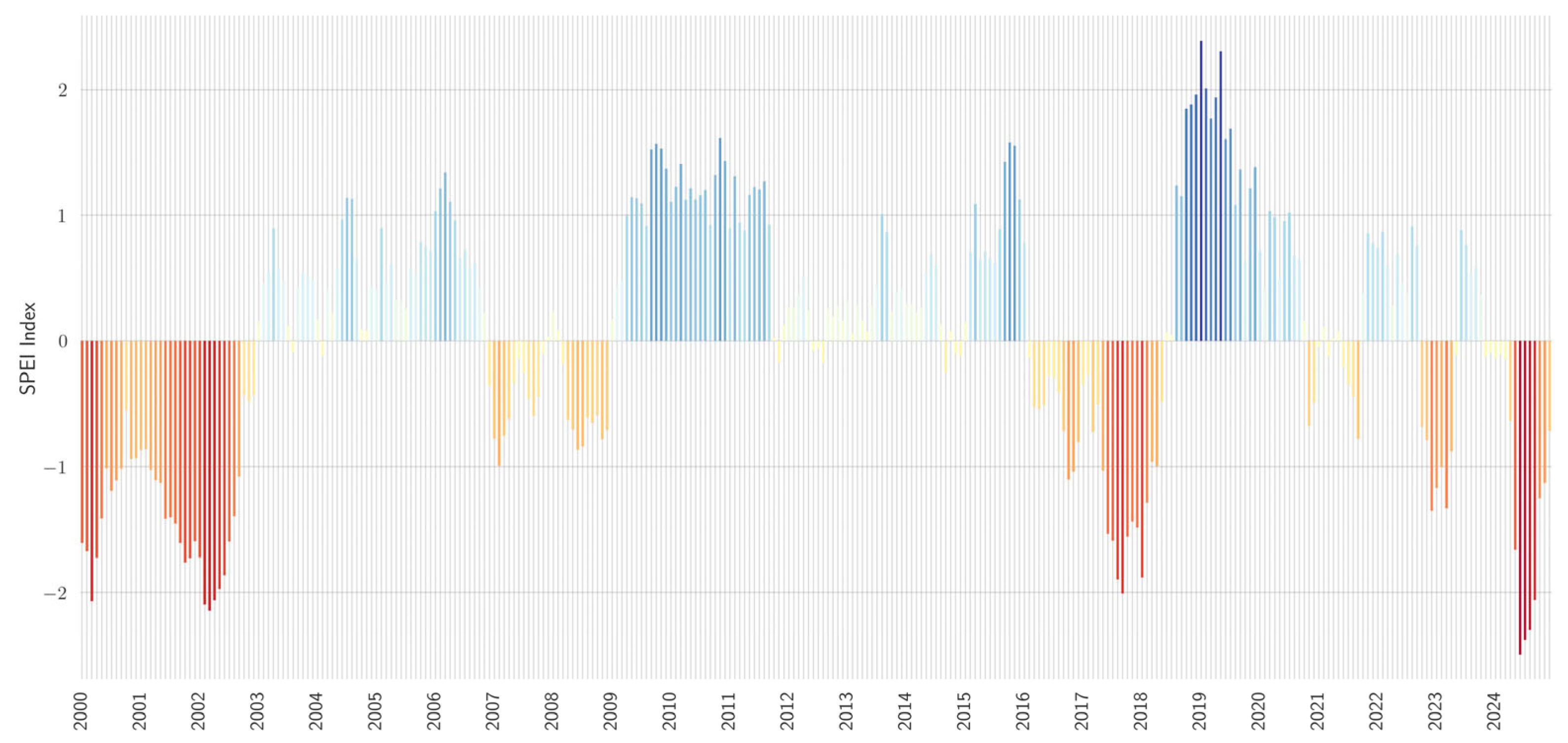Forests 16 01200 g004
