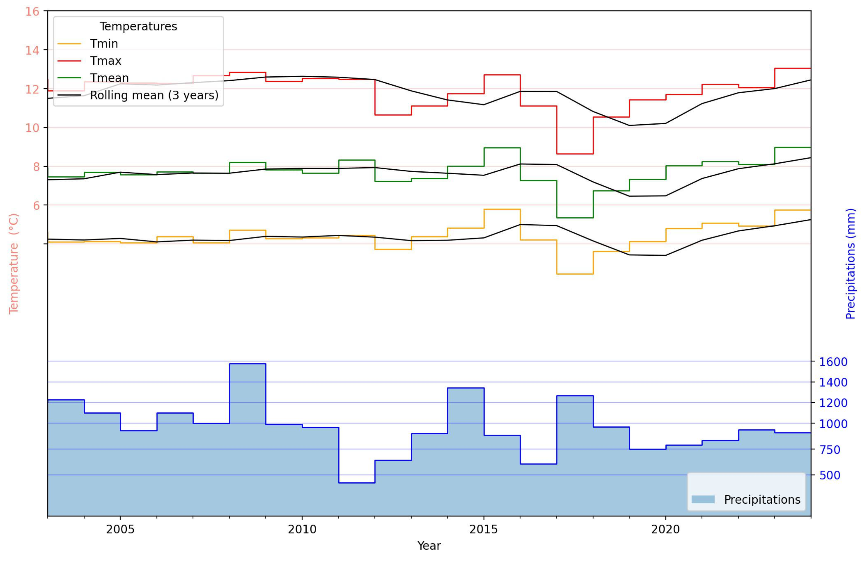 Forests 16 01200 g005