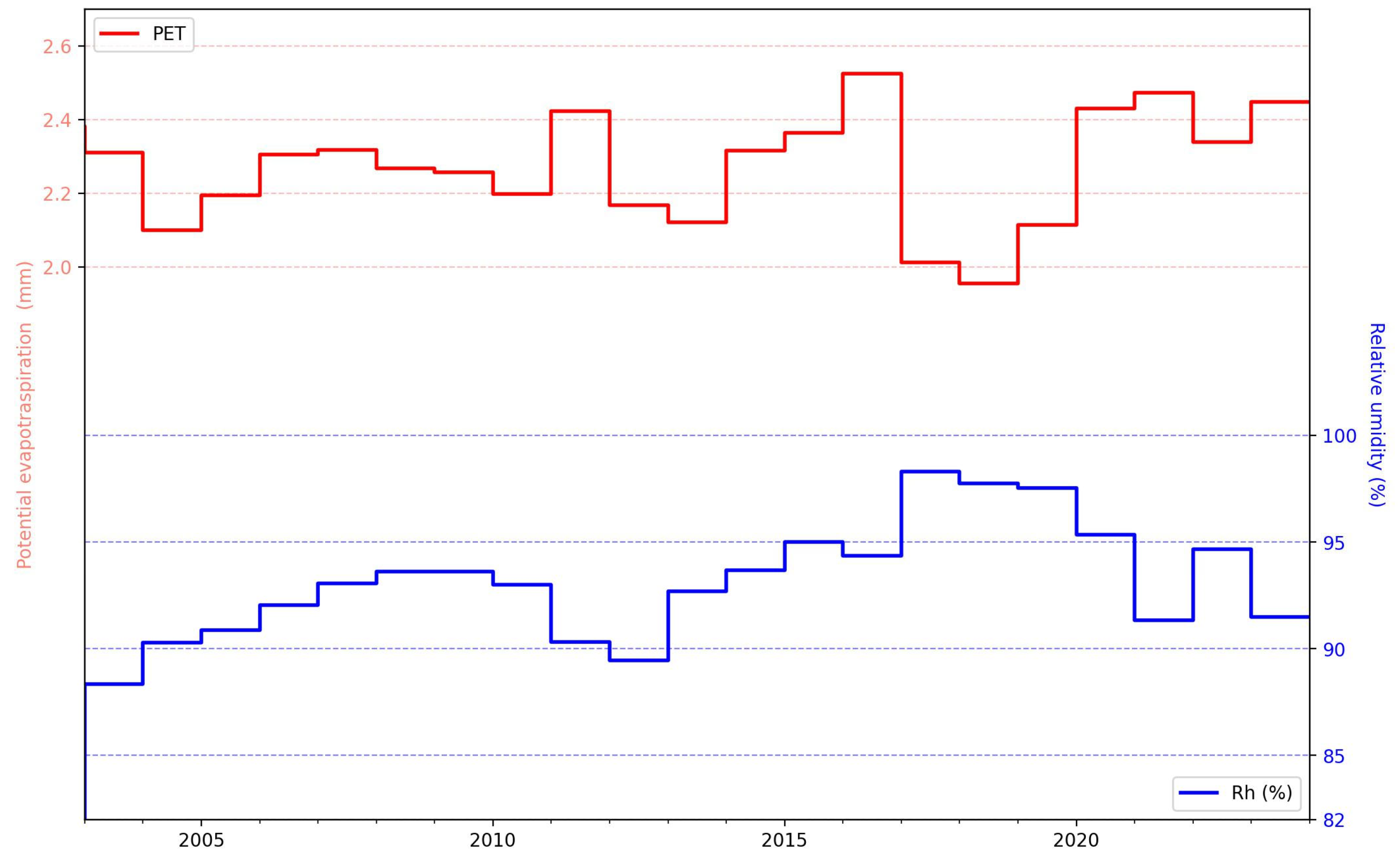 Forests 16 01200 g006