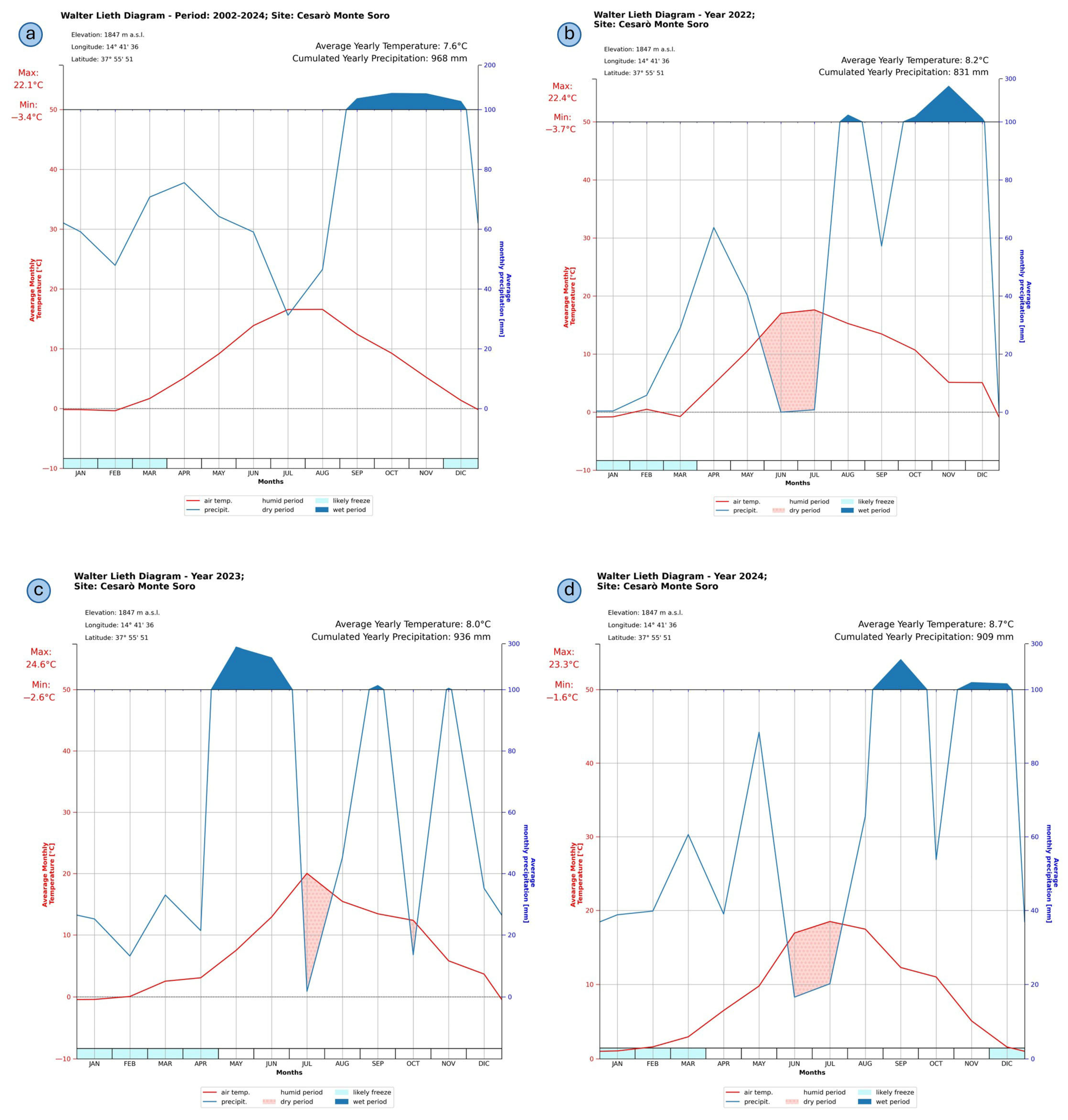 Forests 16 01200 g007