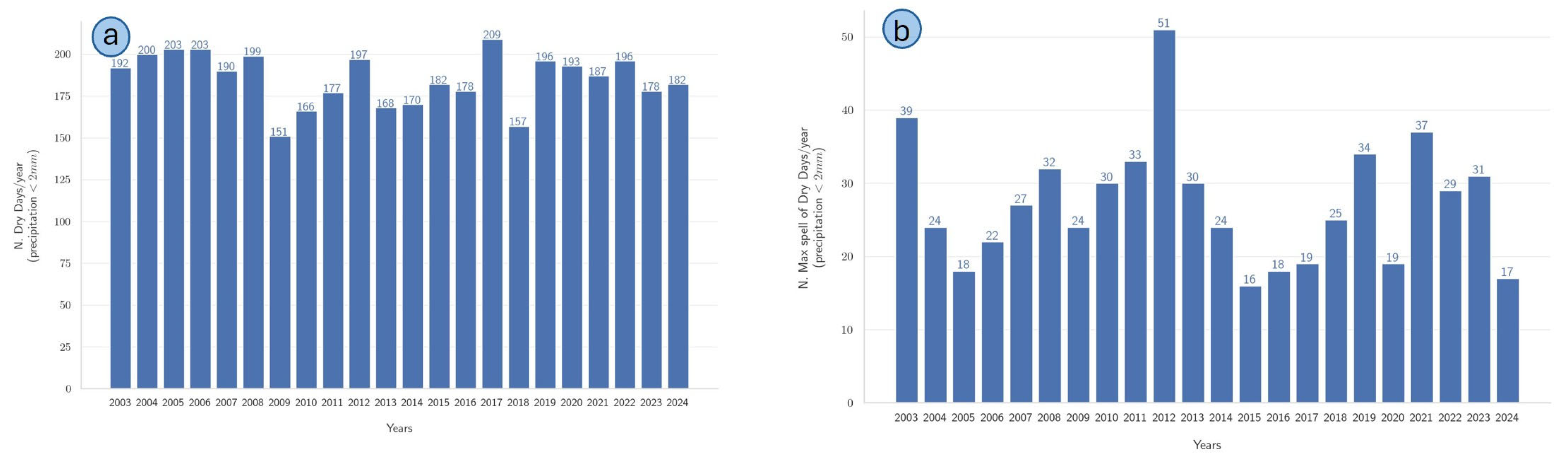 Forests 16 01200 g008