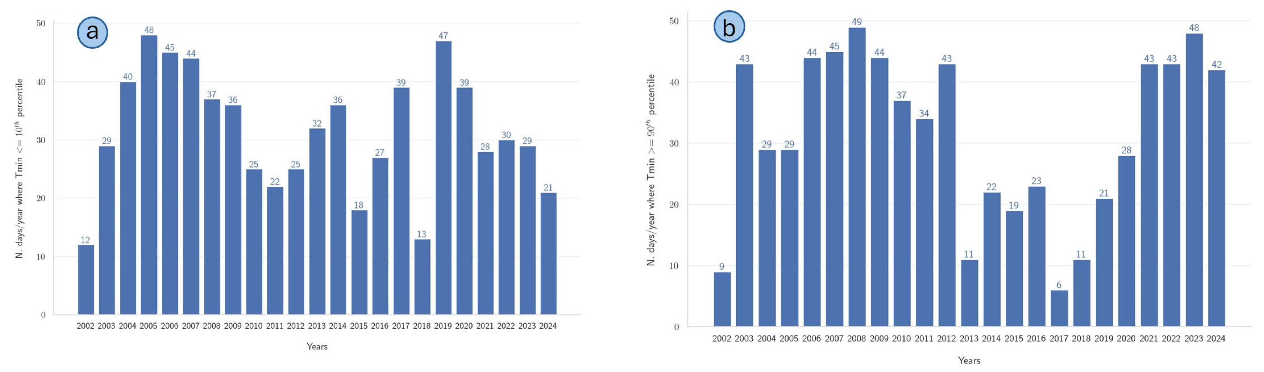 Forests 16 01200 g010
