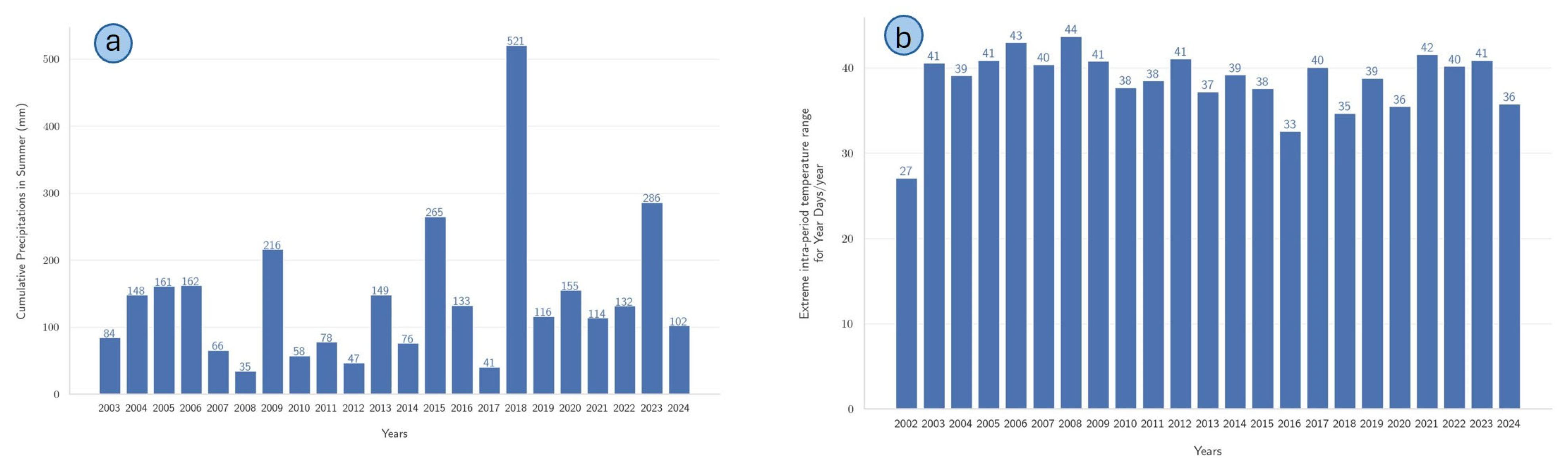 Forests 16 01200 g011
