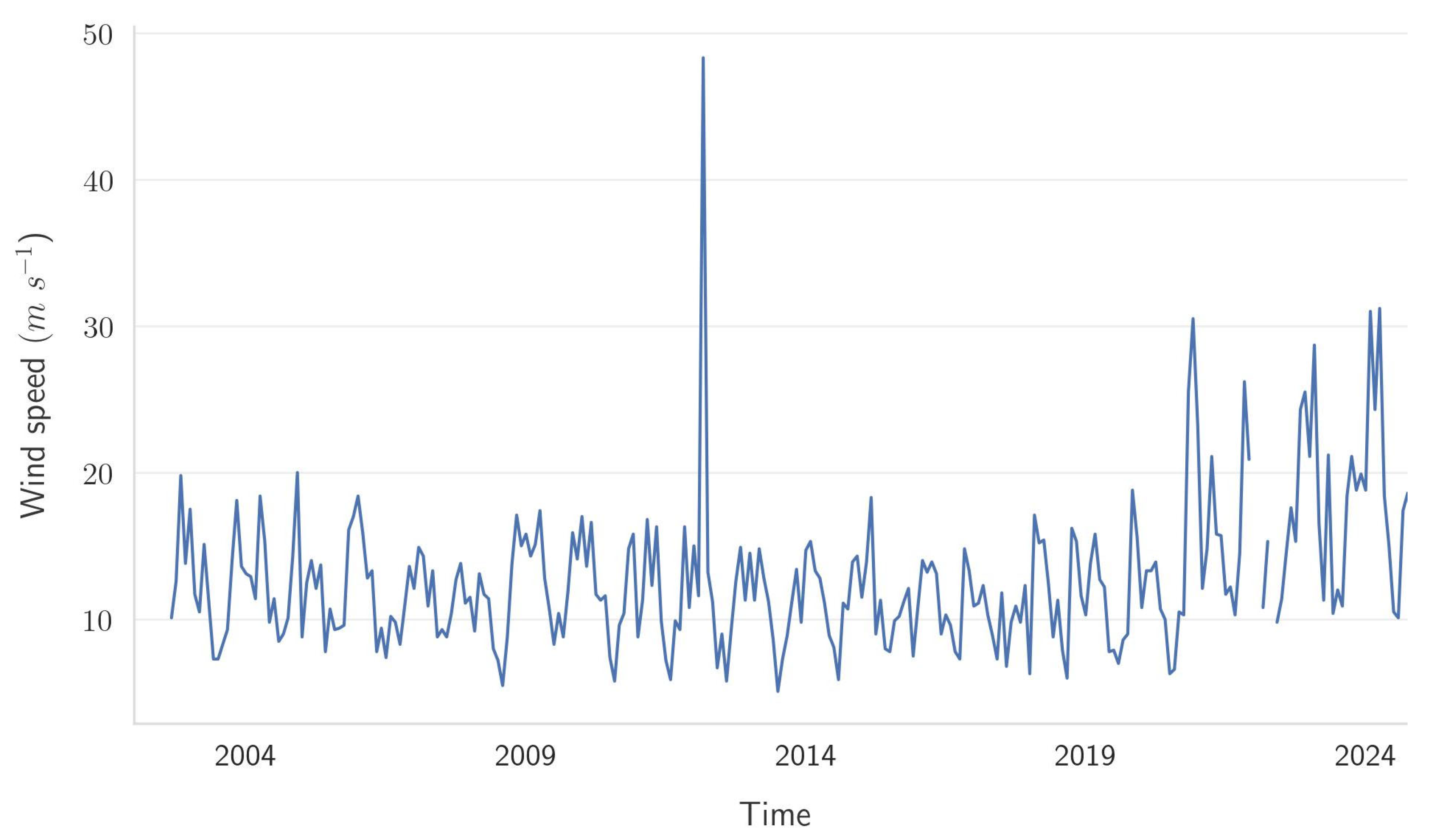 Forests 16 01200 g014