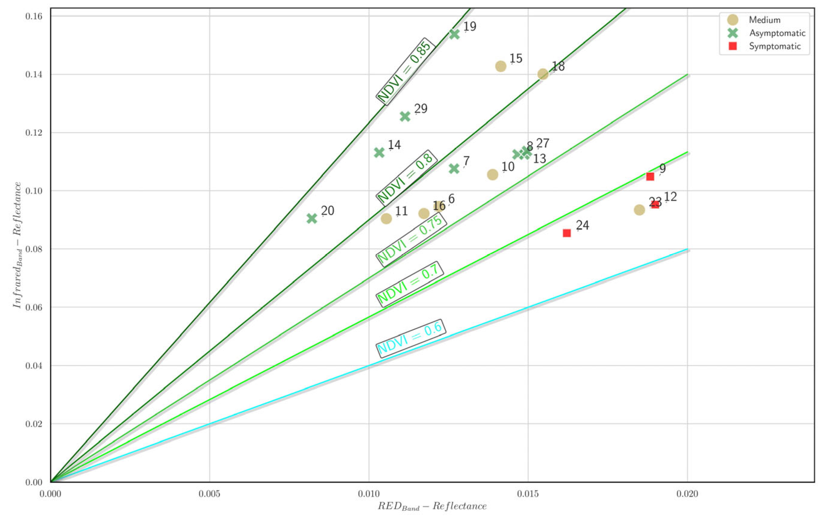 Forests 16 01200 g018