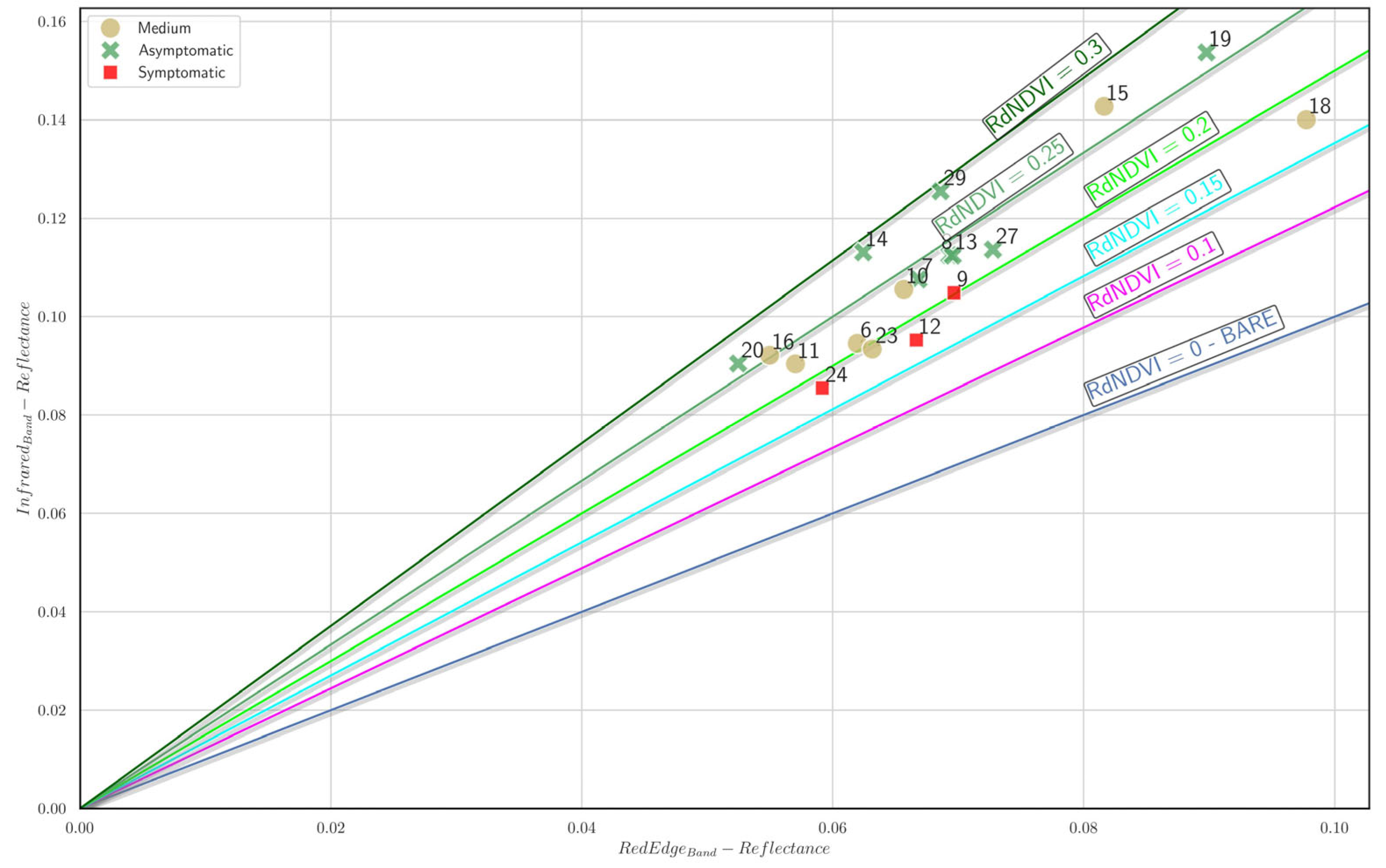 Forests 16 01200 g020