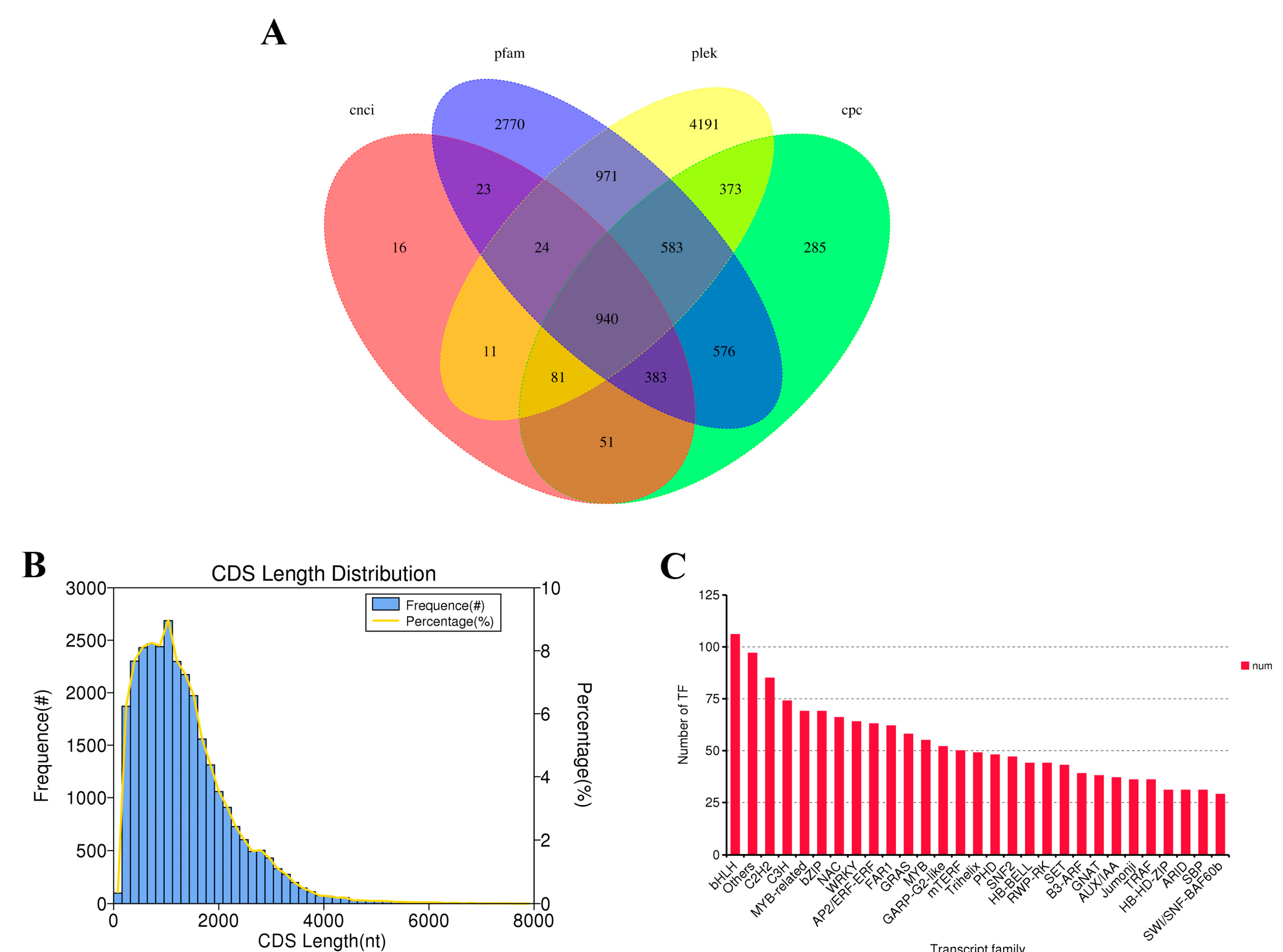 Forests 16 01201 g003
