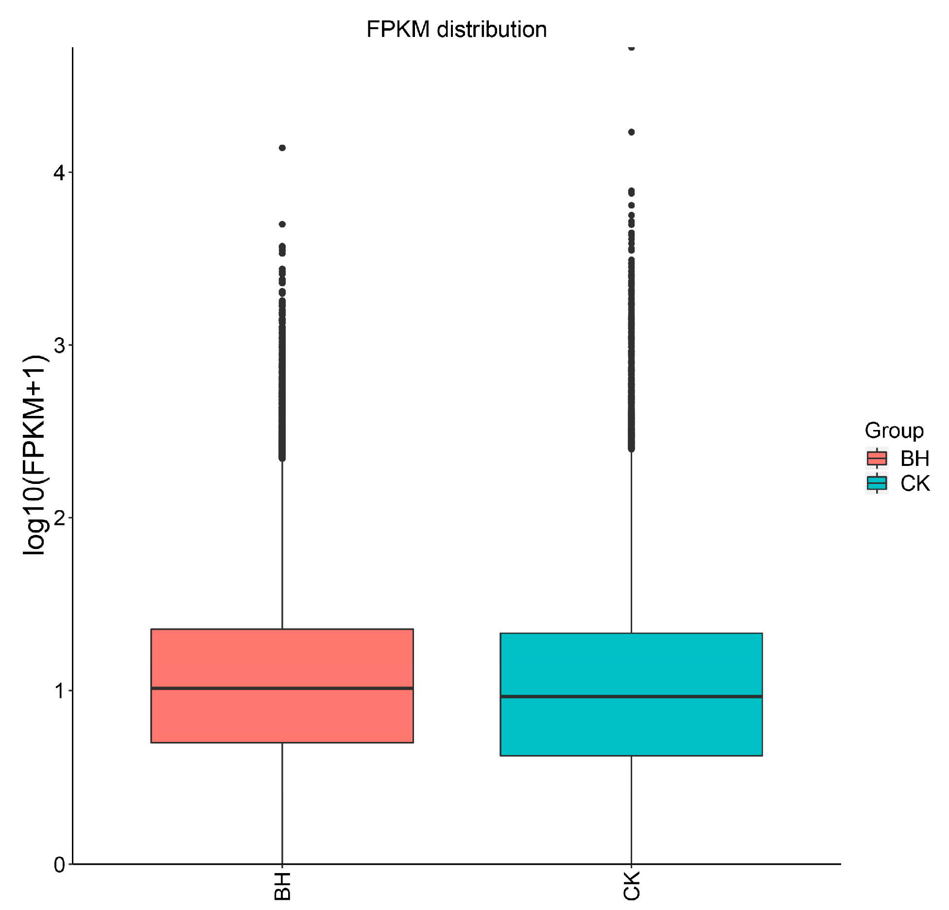 Forests 16 01201 g005