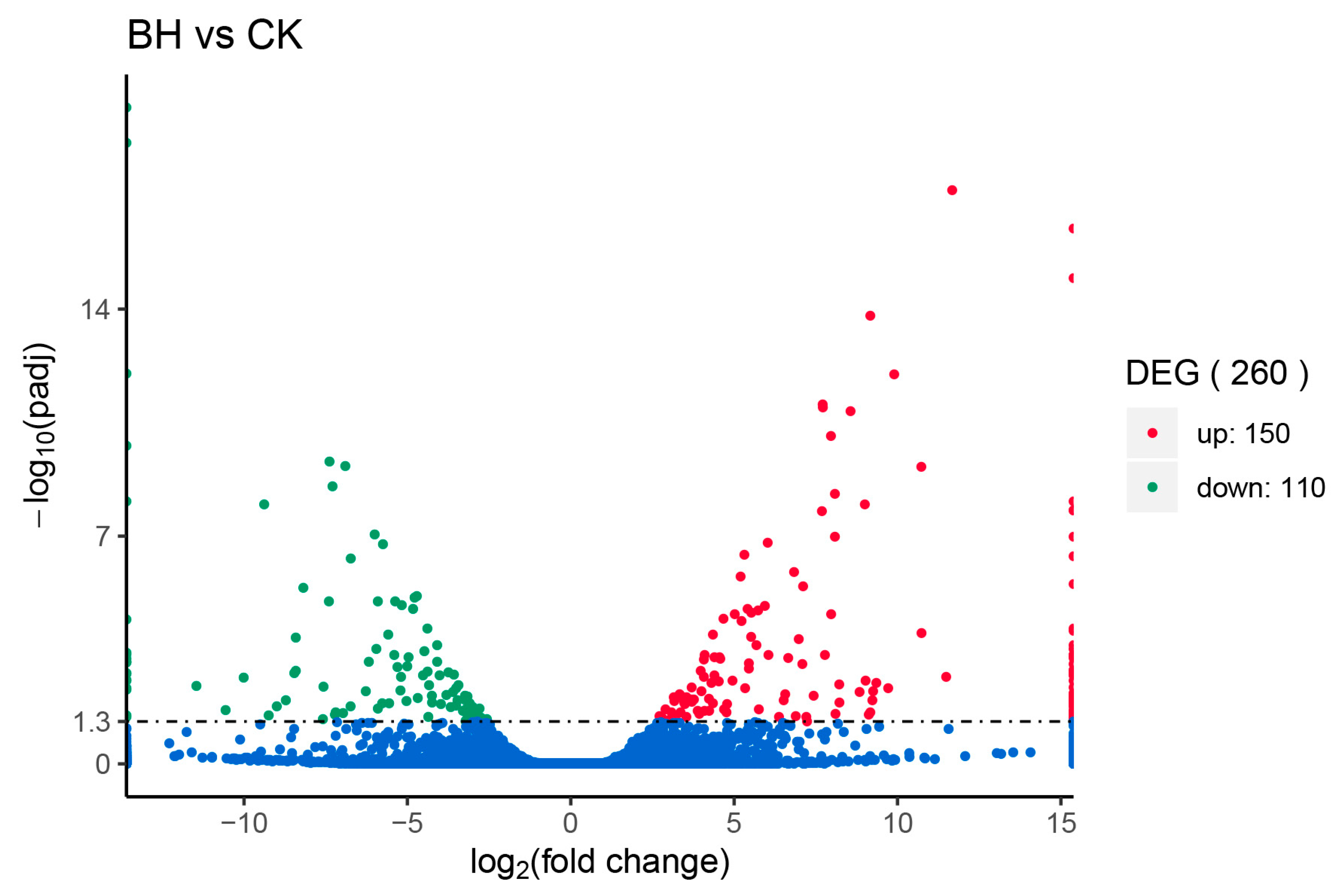 Forests 16 01201 g006