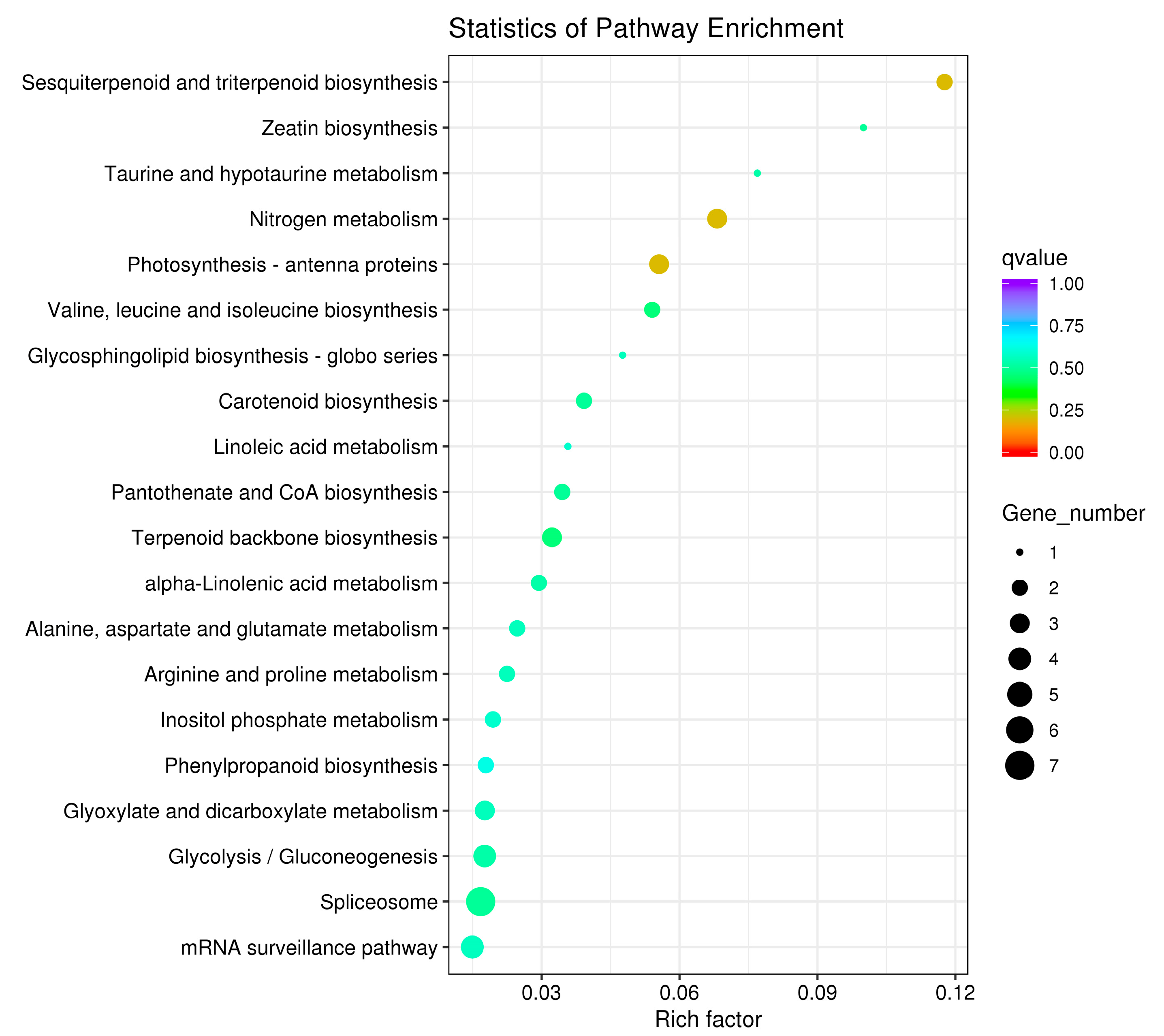 Forests 16 01201 g007