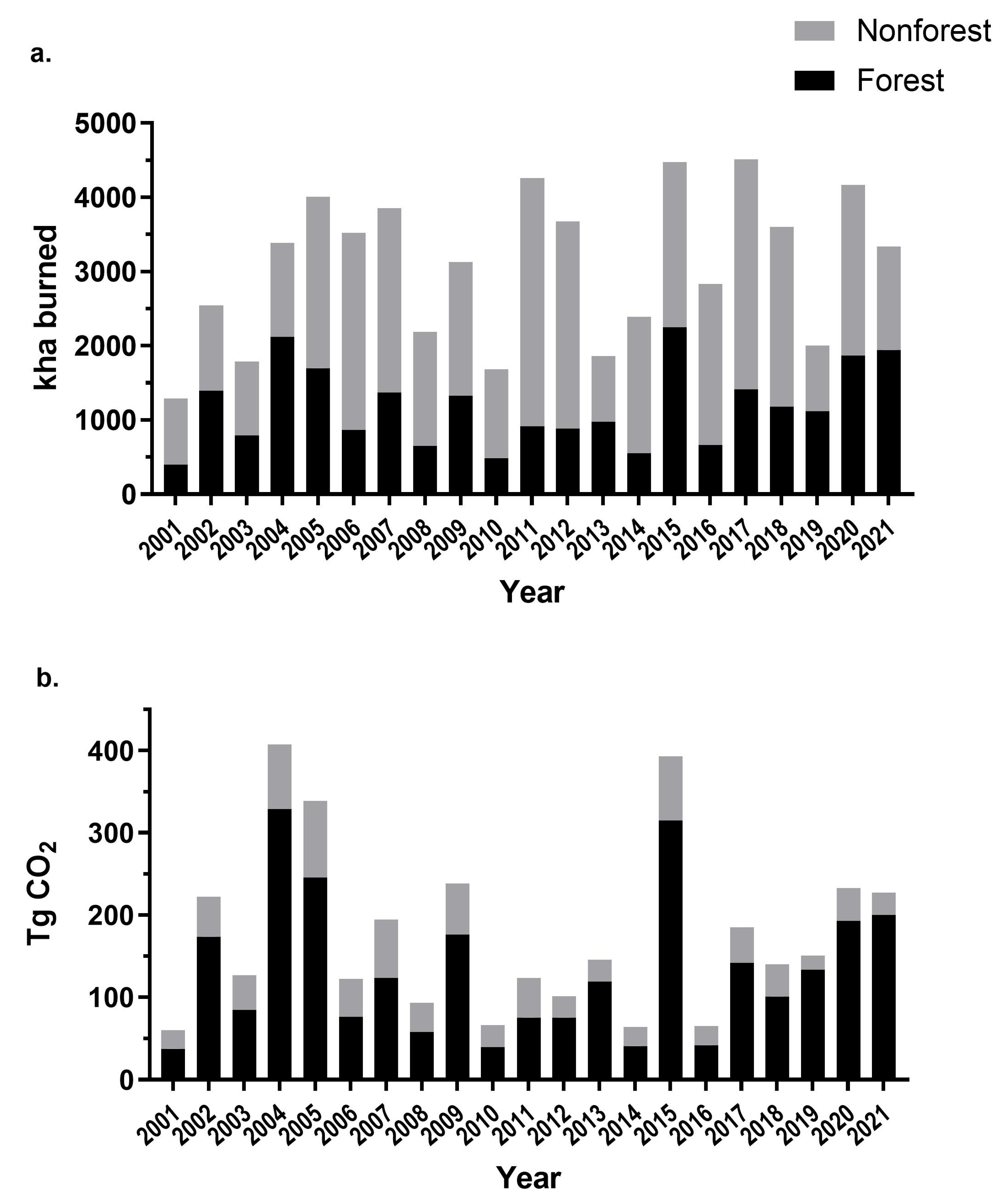Forests 16 01205 g002