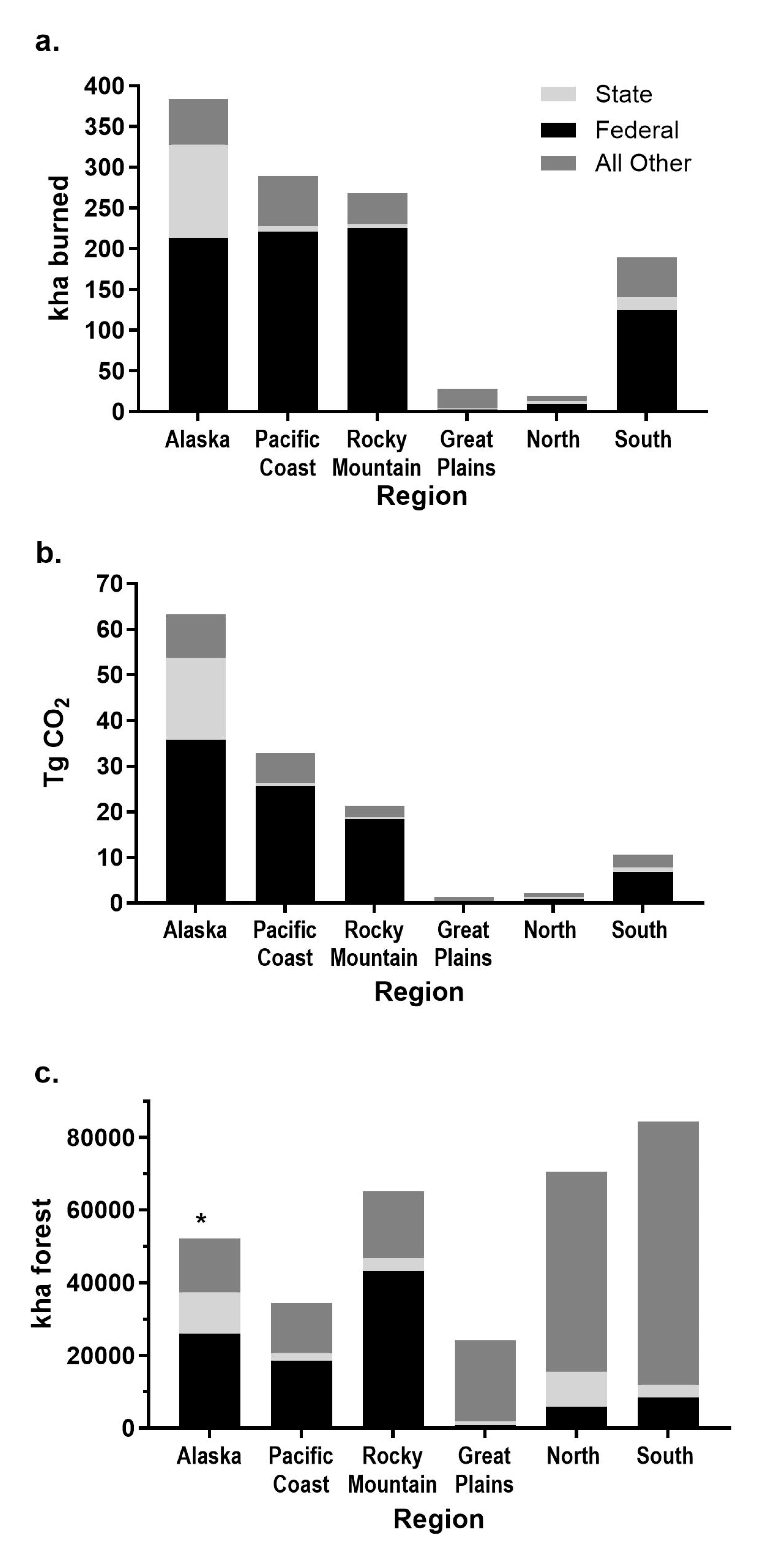 Forests 16 01205 g003