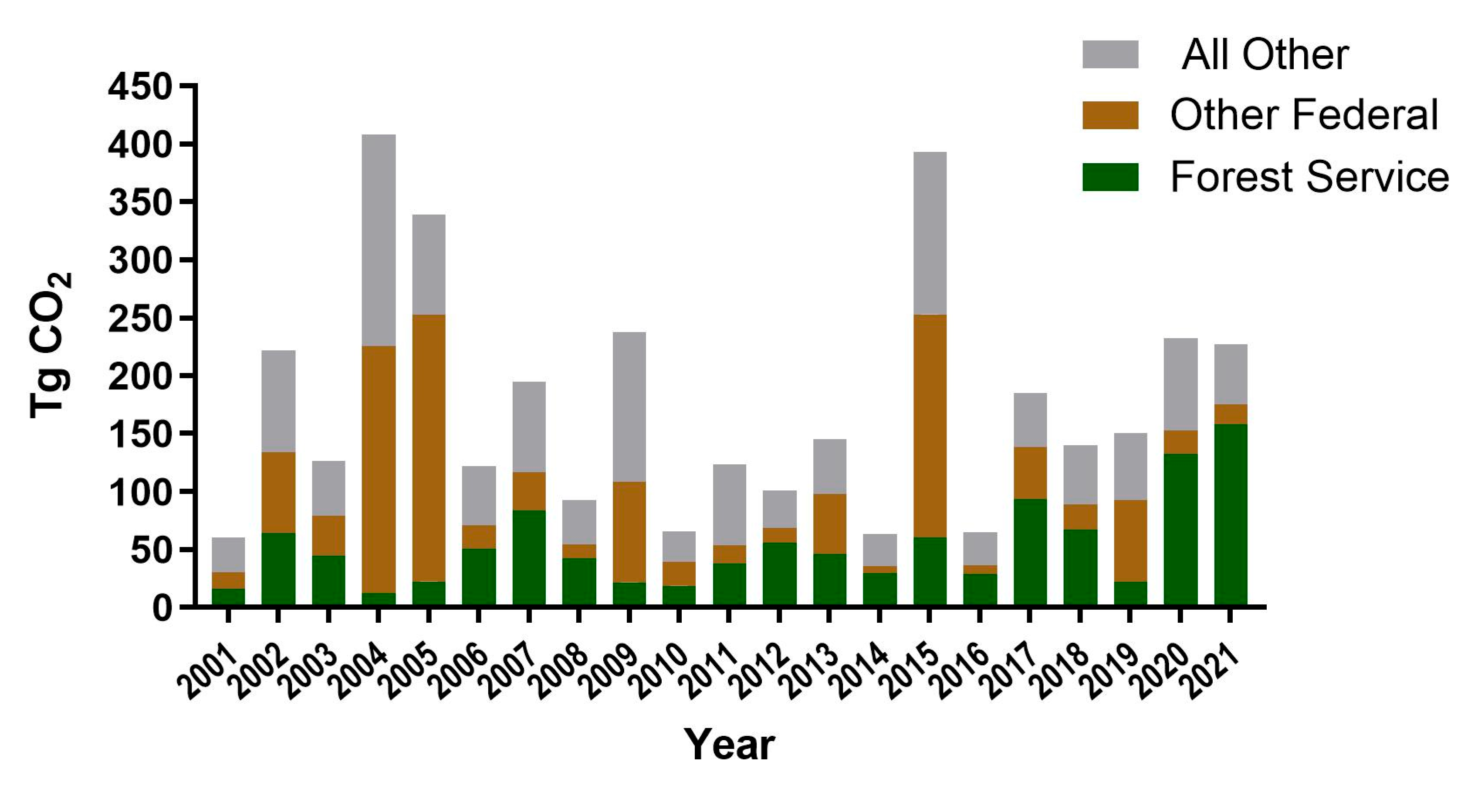 Forests 16 01205 g004