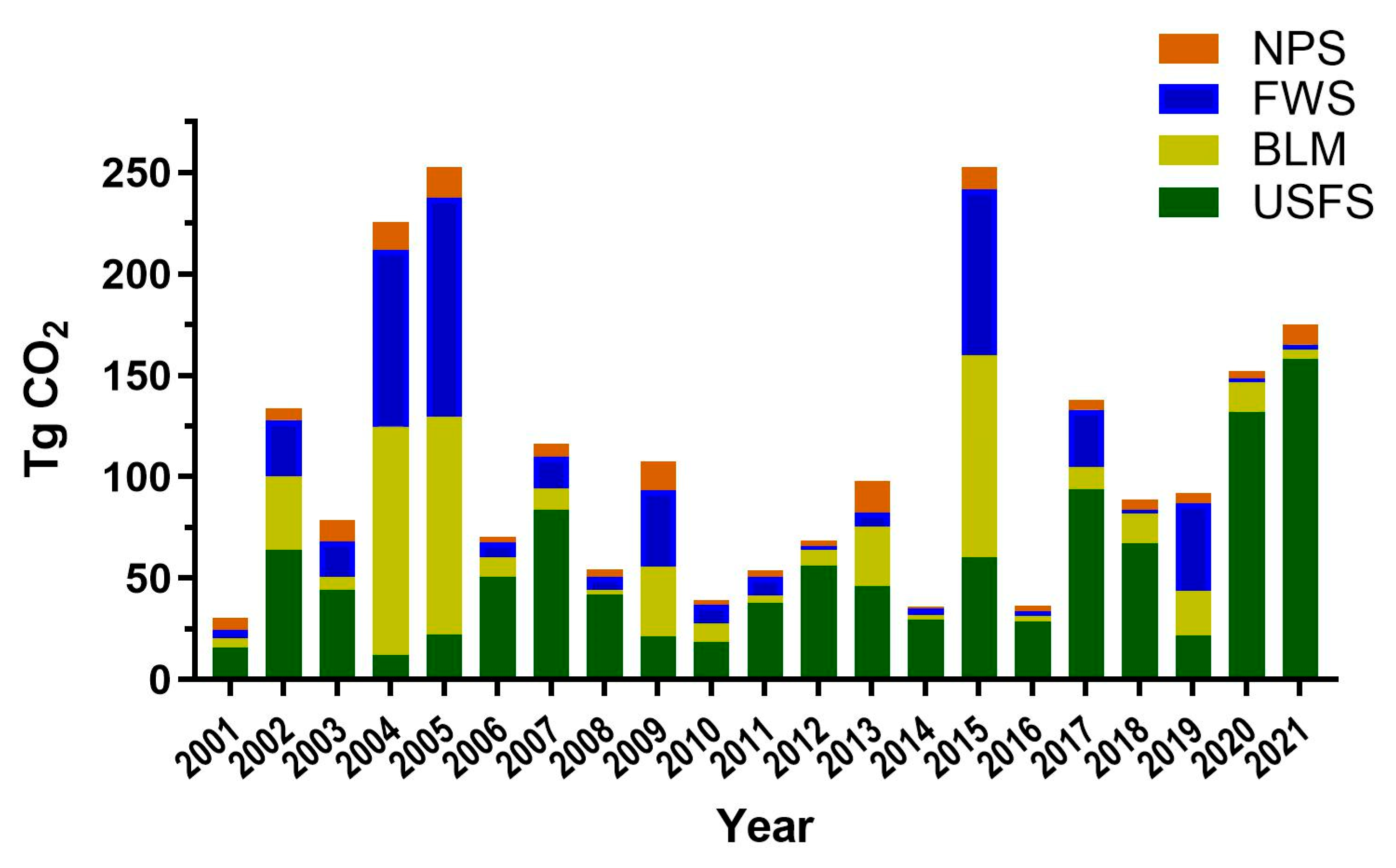 Forests 16 01205 g005