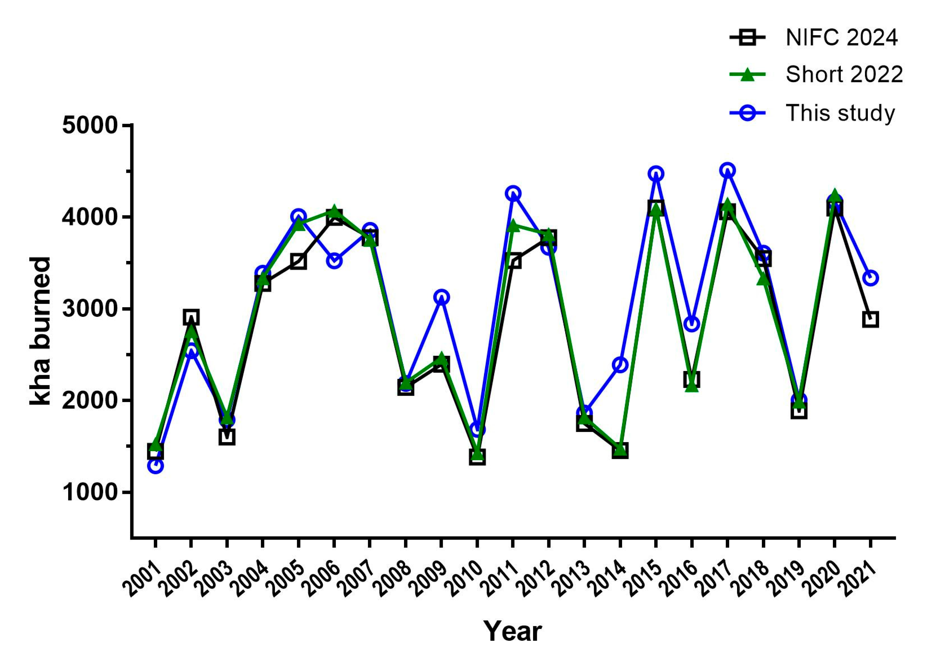 Forests 16 01205 g006