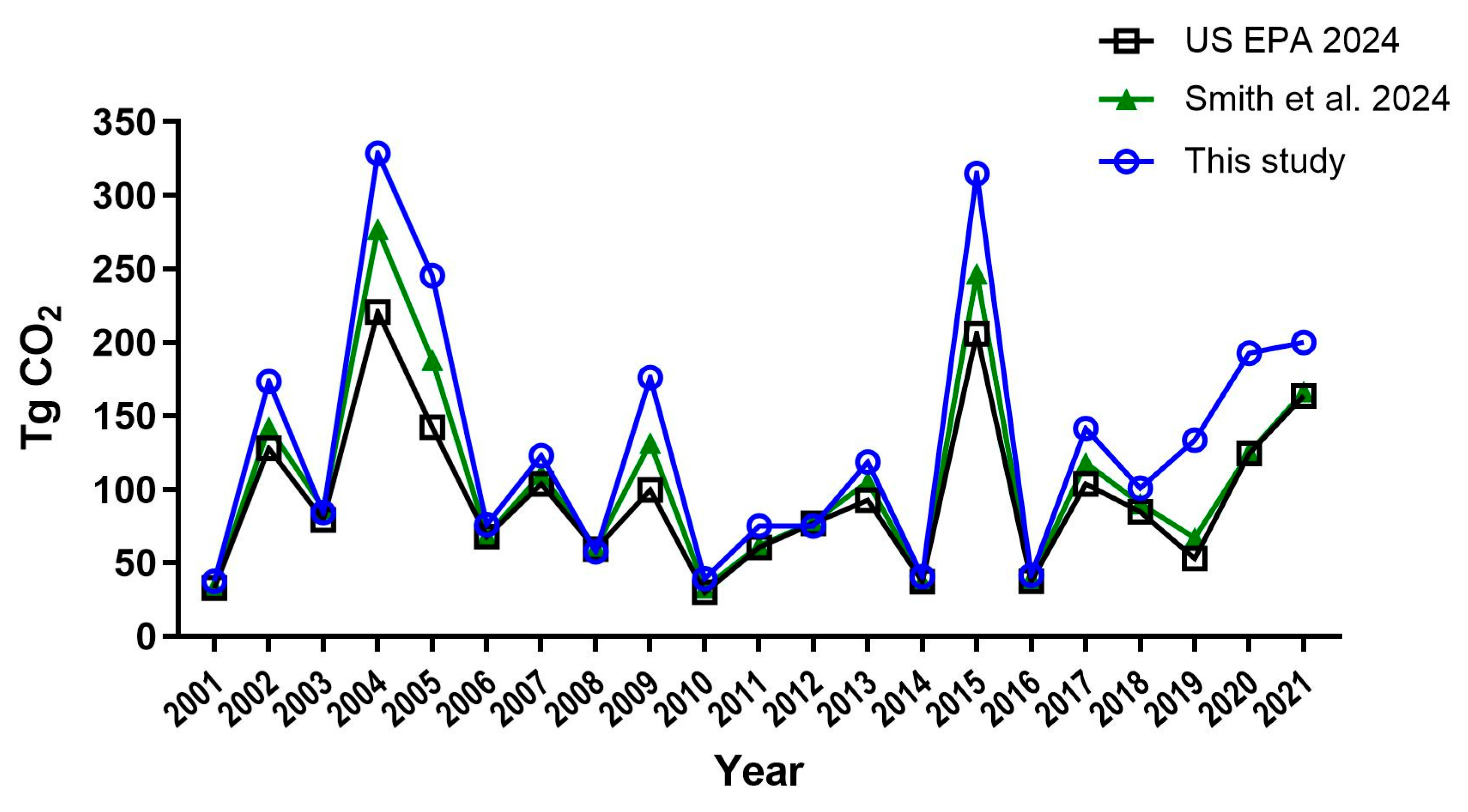 Forests 16 01205 g007