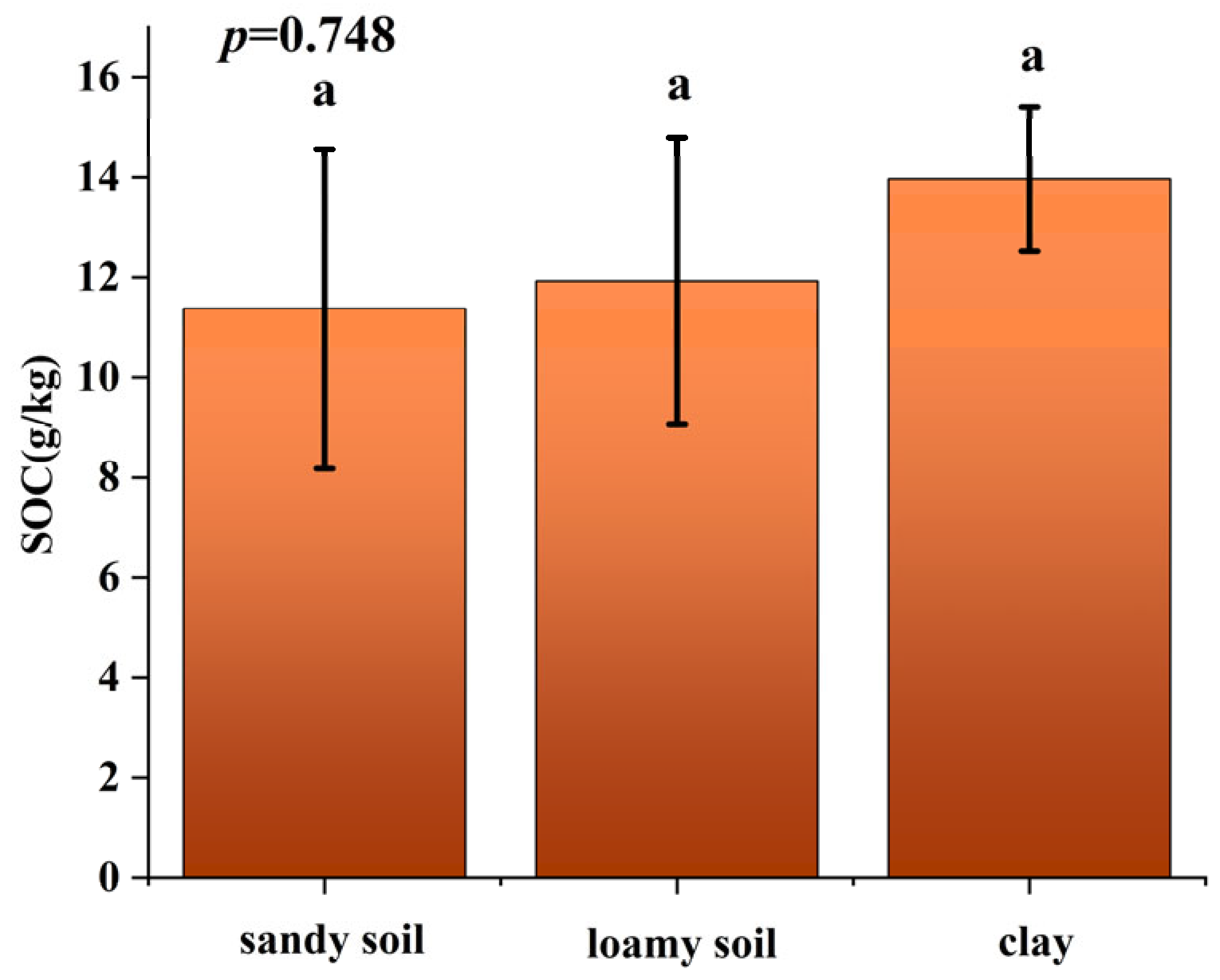 Forests 16 01206 g002