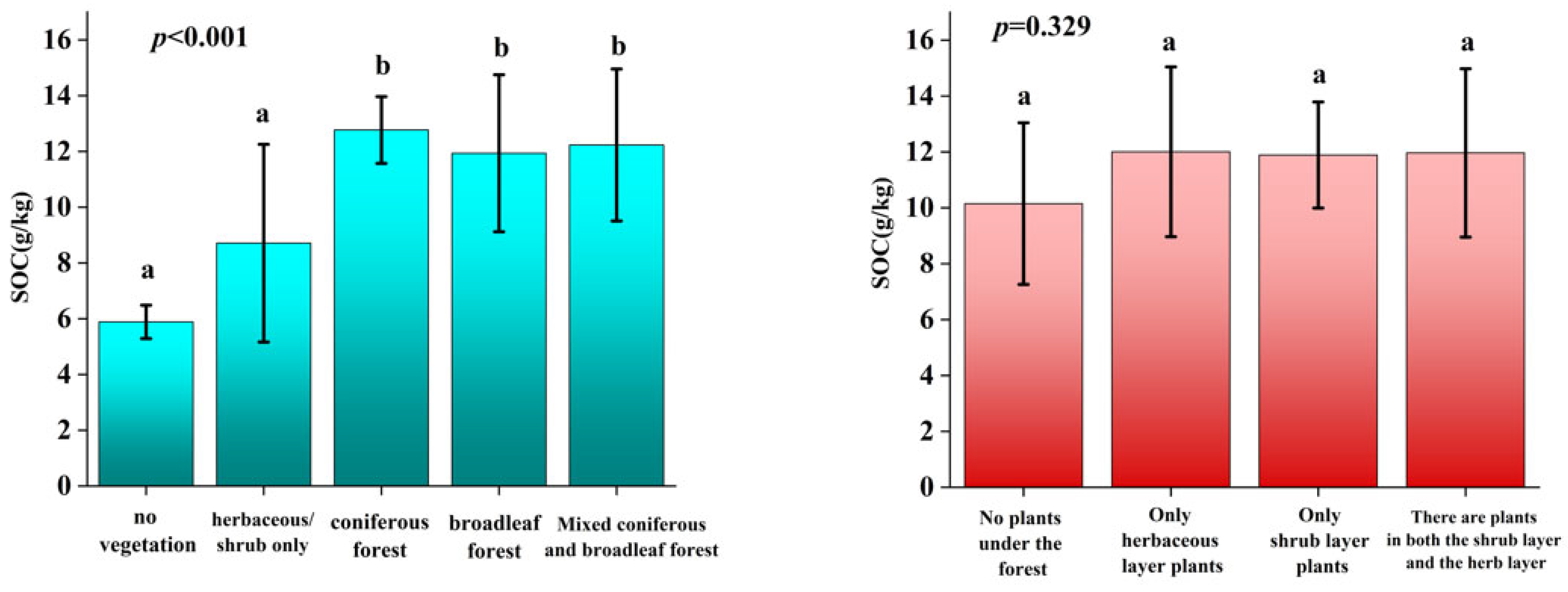 Forests 16 01206 g003