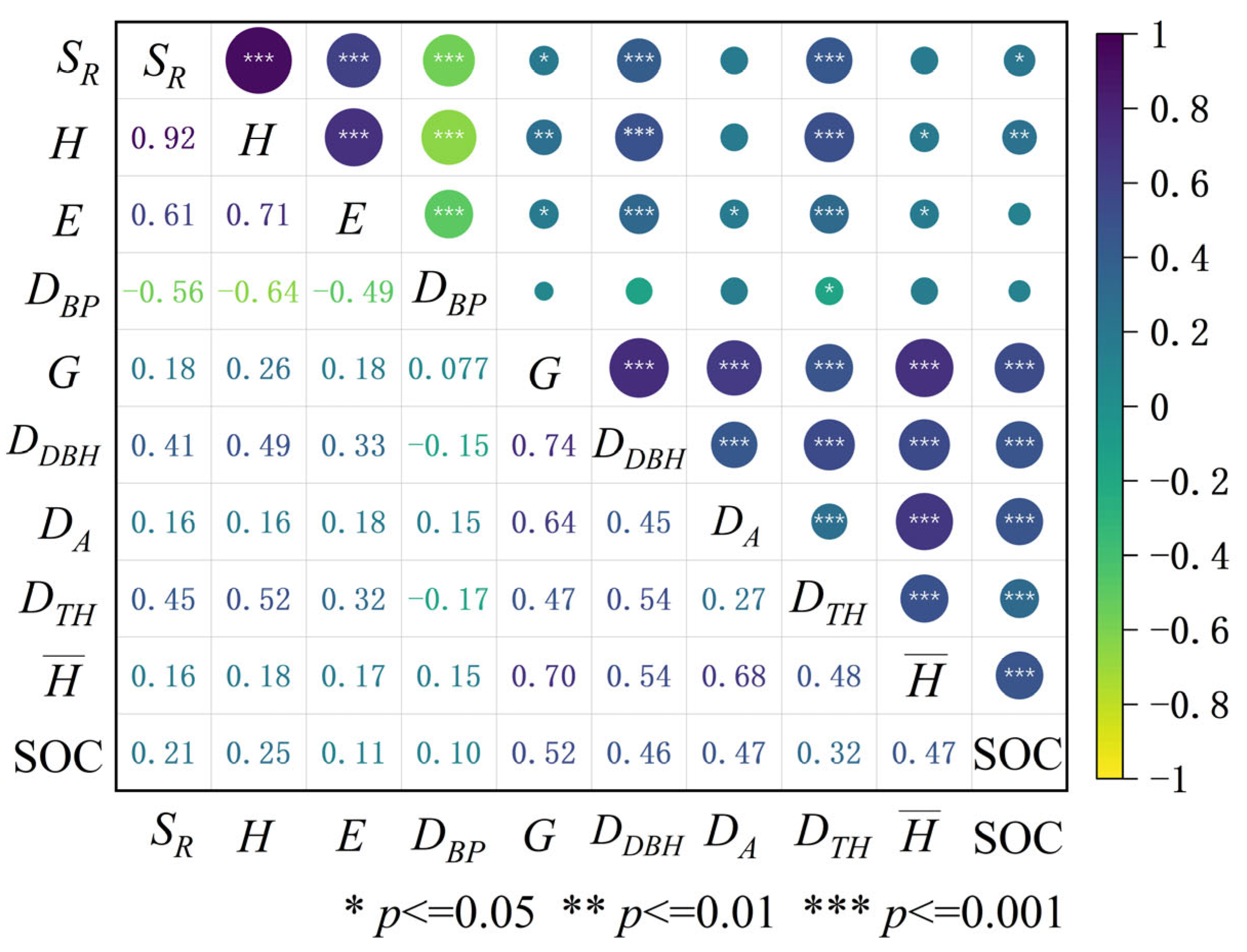 Forests 16 01206 g004