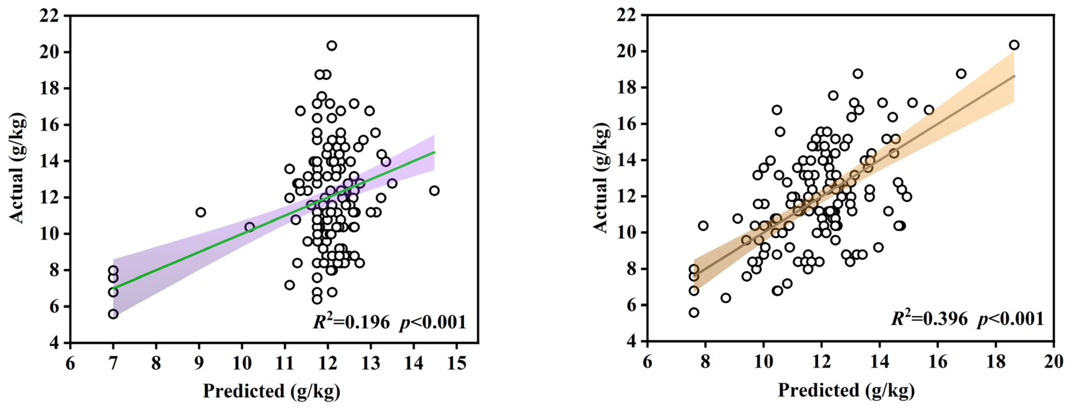 Forests 16 01206 g005