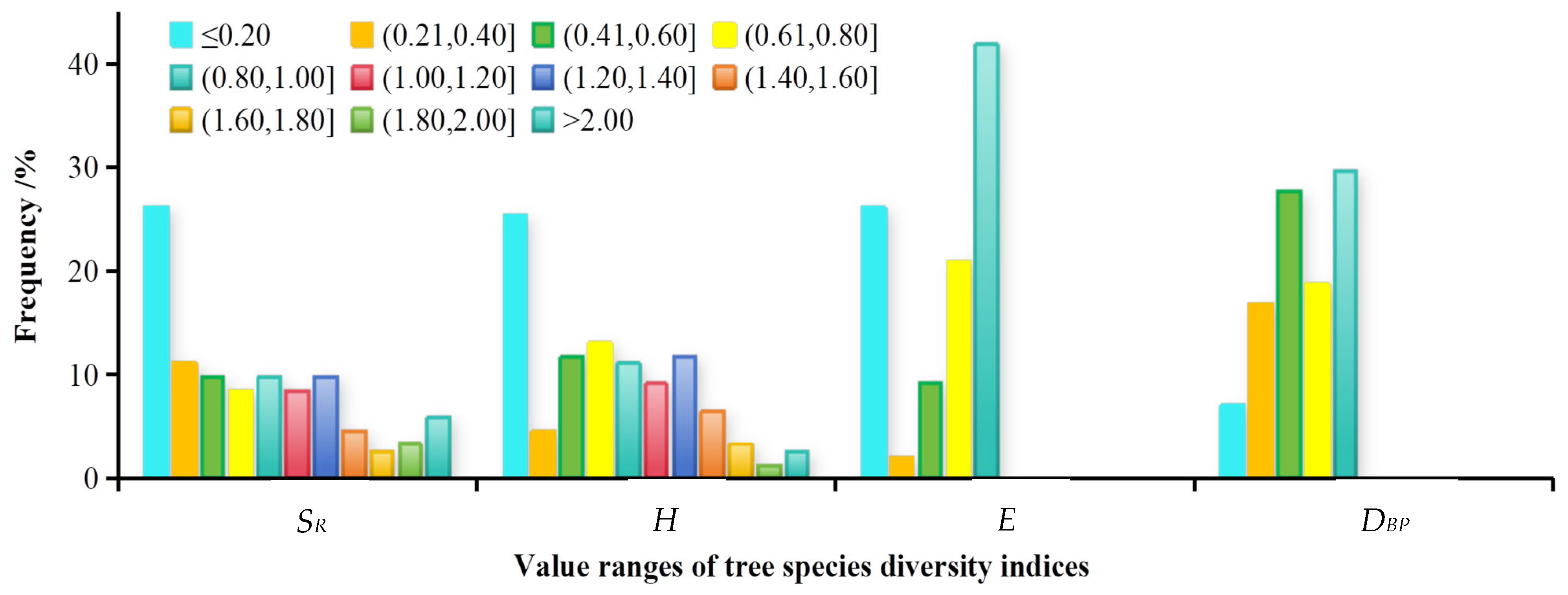Forests 16 01206 g0a1