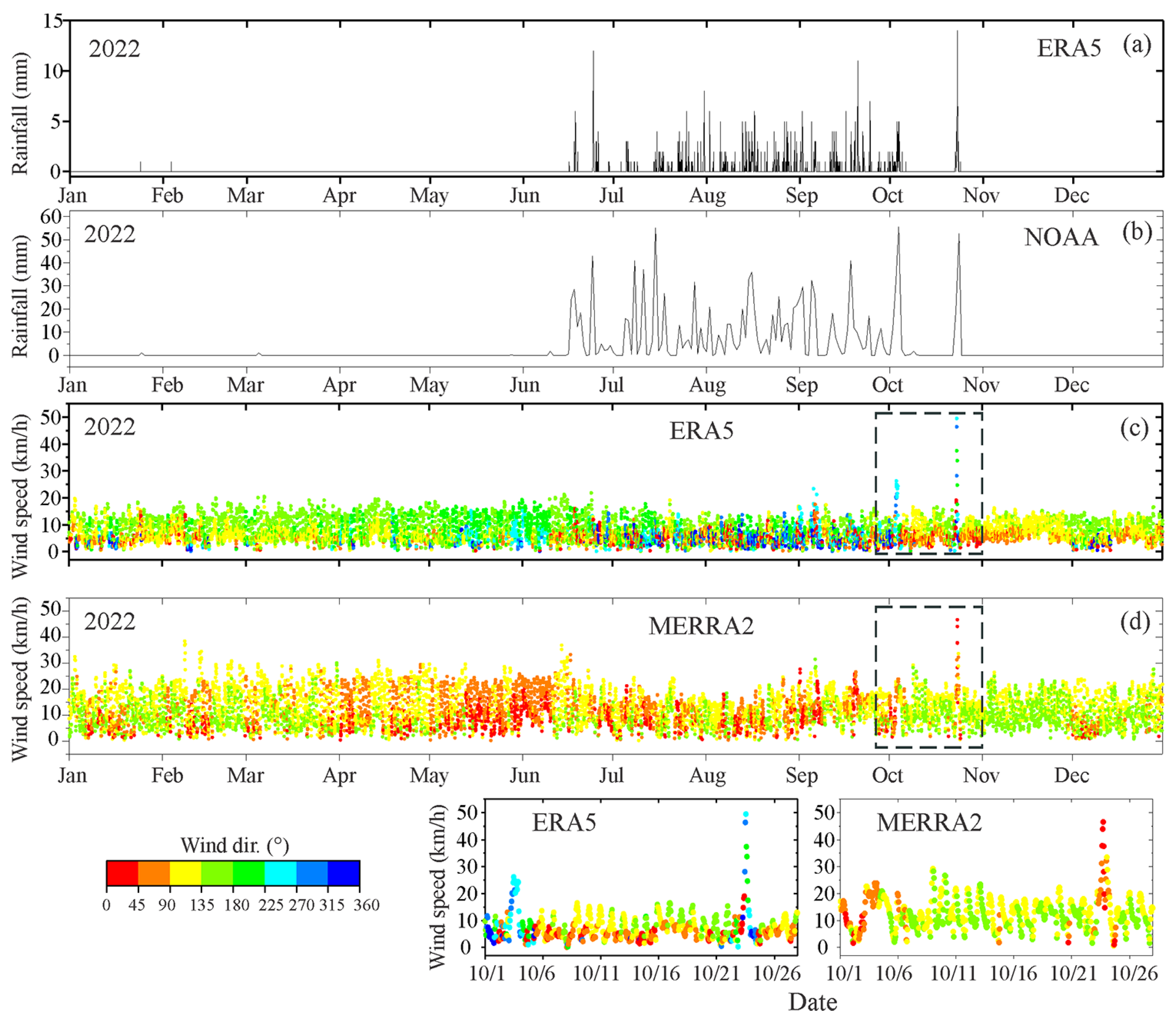 Forests 16 01207 g003