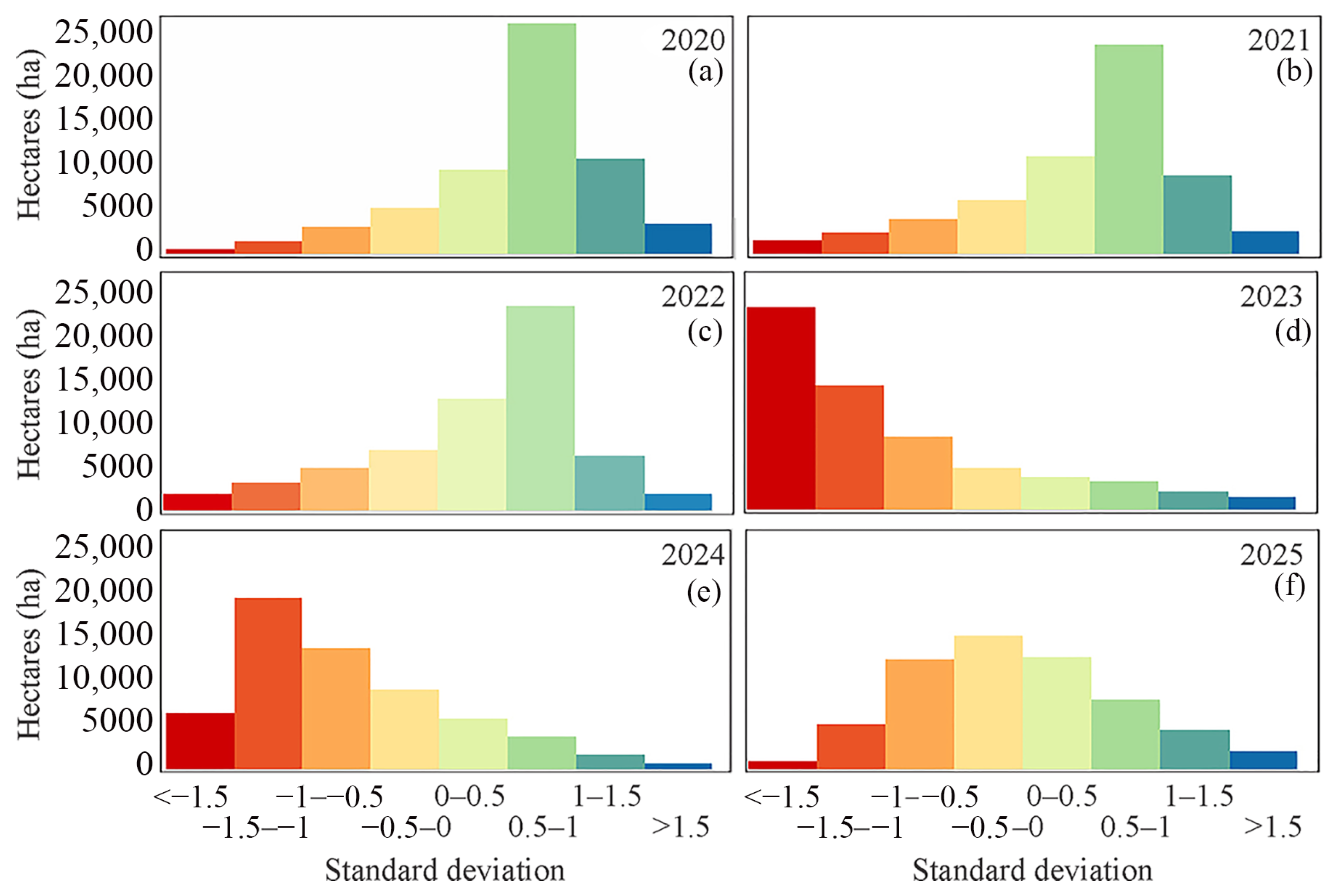 Forests 16 01207 g006
