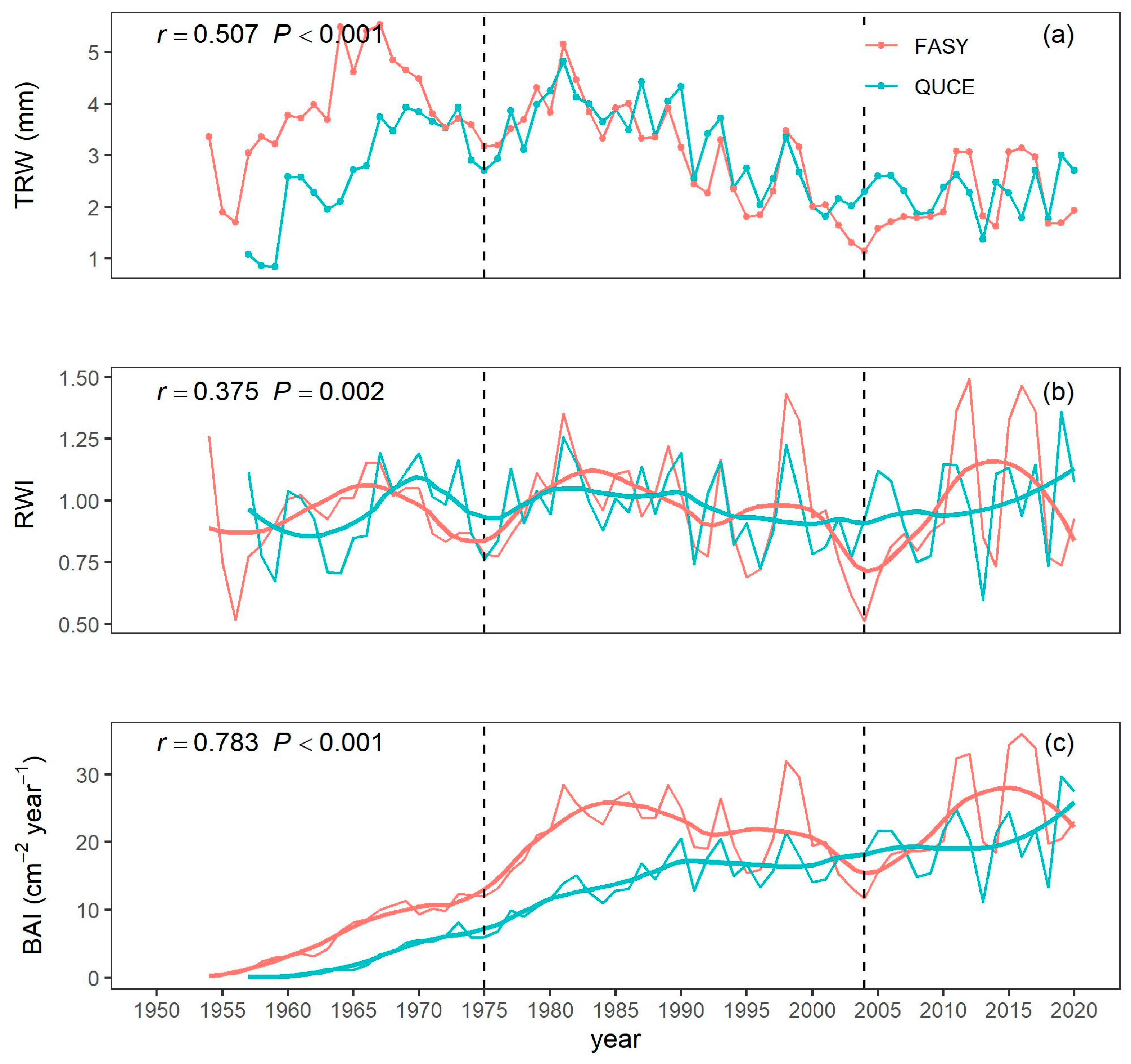 Forests 16 01210 g002 Forests 16 01210 g002