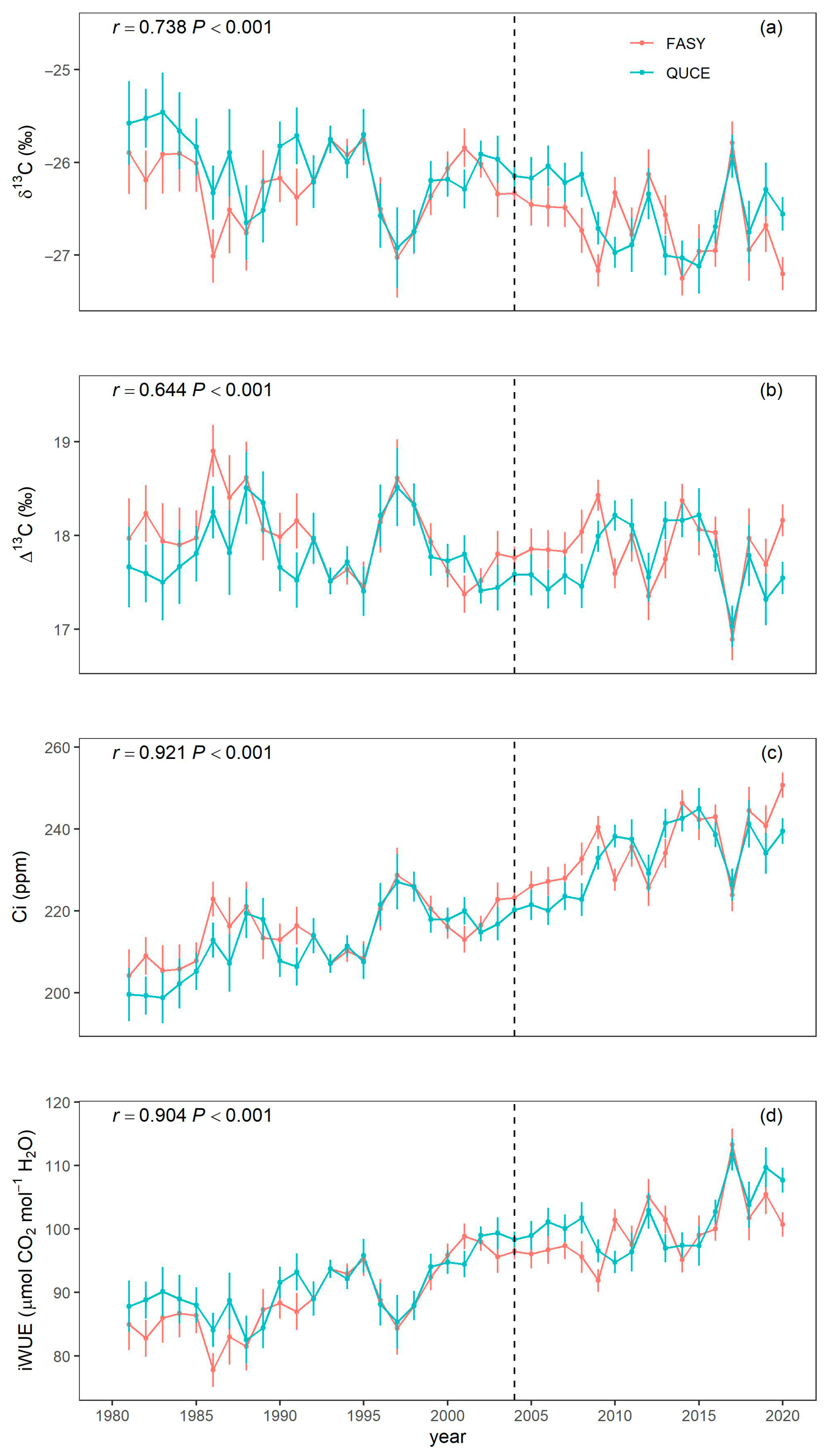 Forests 16 01210 g003 Forests 16 01210 g003