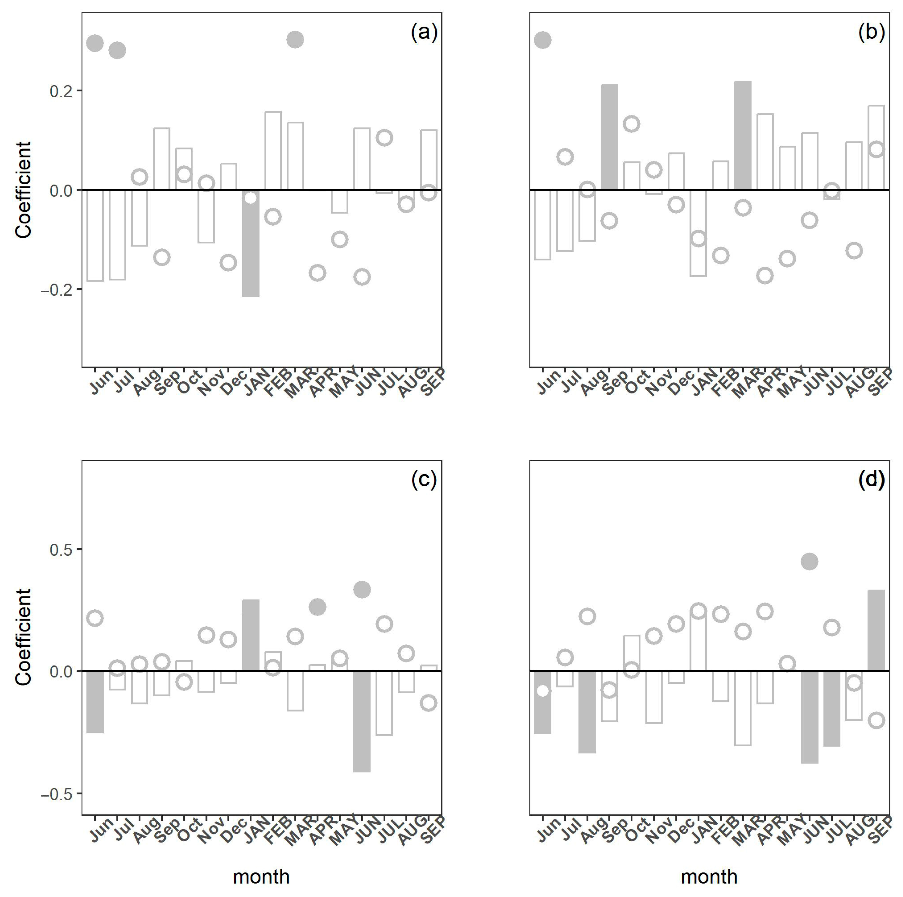 Forests 16 01210 g005 Forests 16 01210 g005