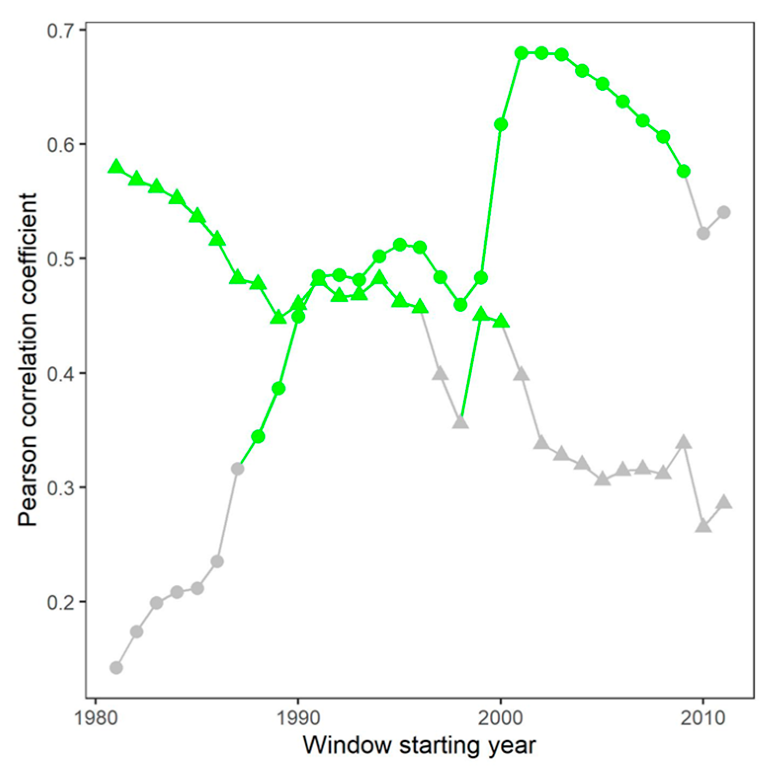 Forests 16 01210 g006 Forests 16 01210 g006