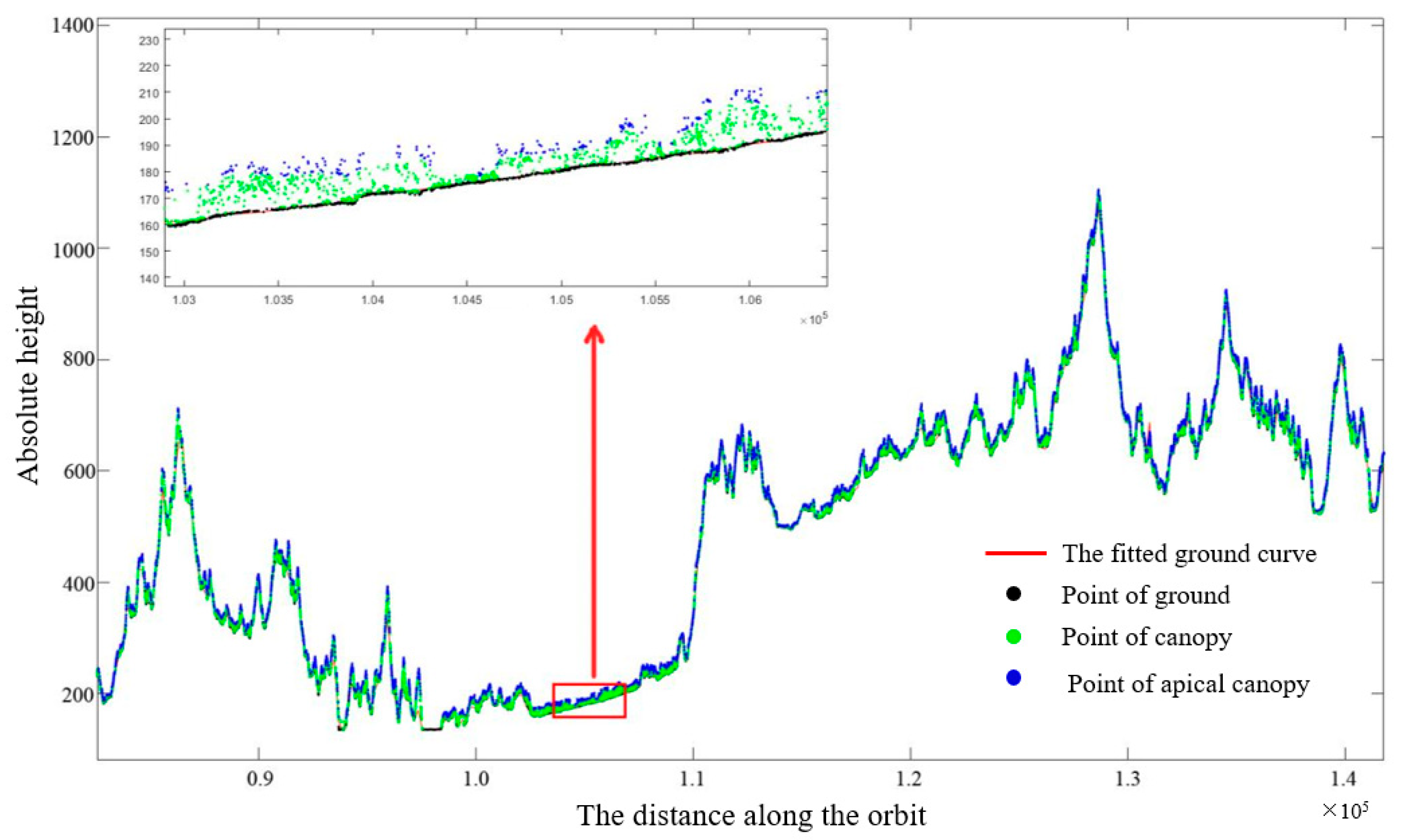 Forests 16 01215 g003