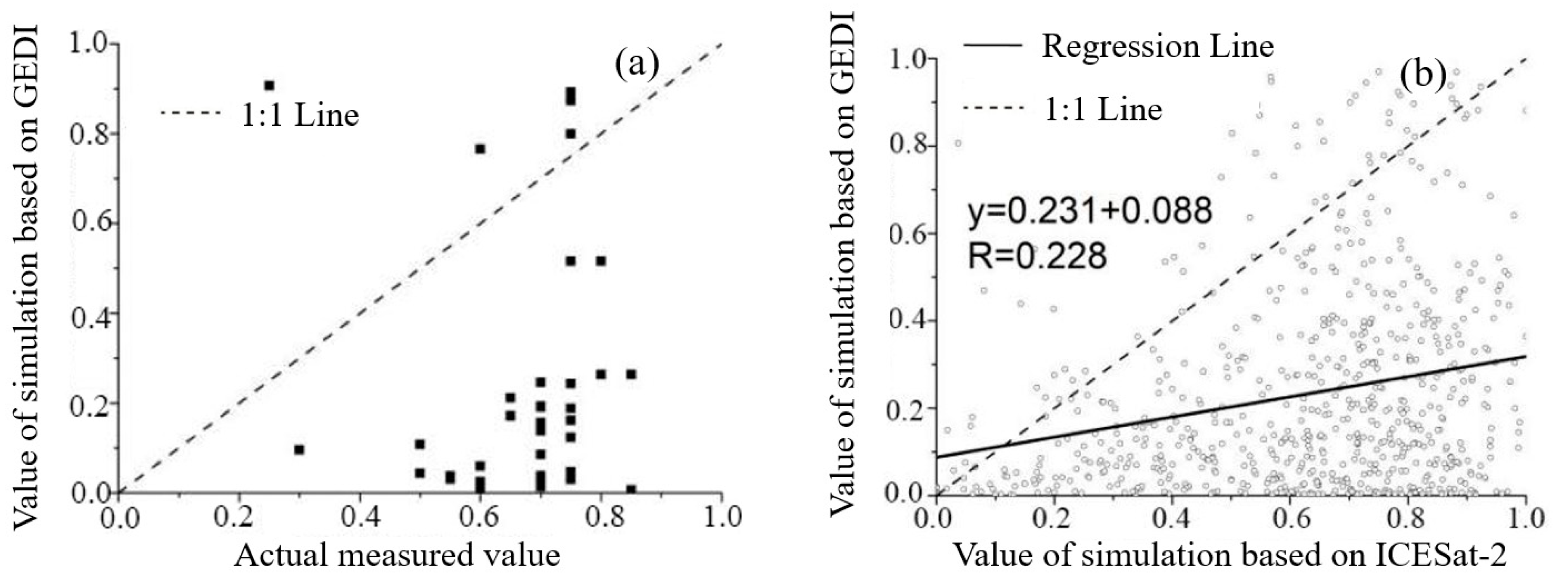 Forests 16 01215 g004