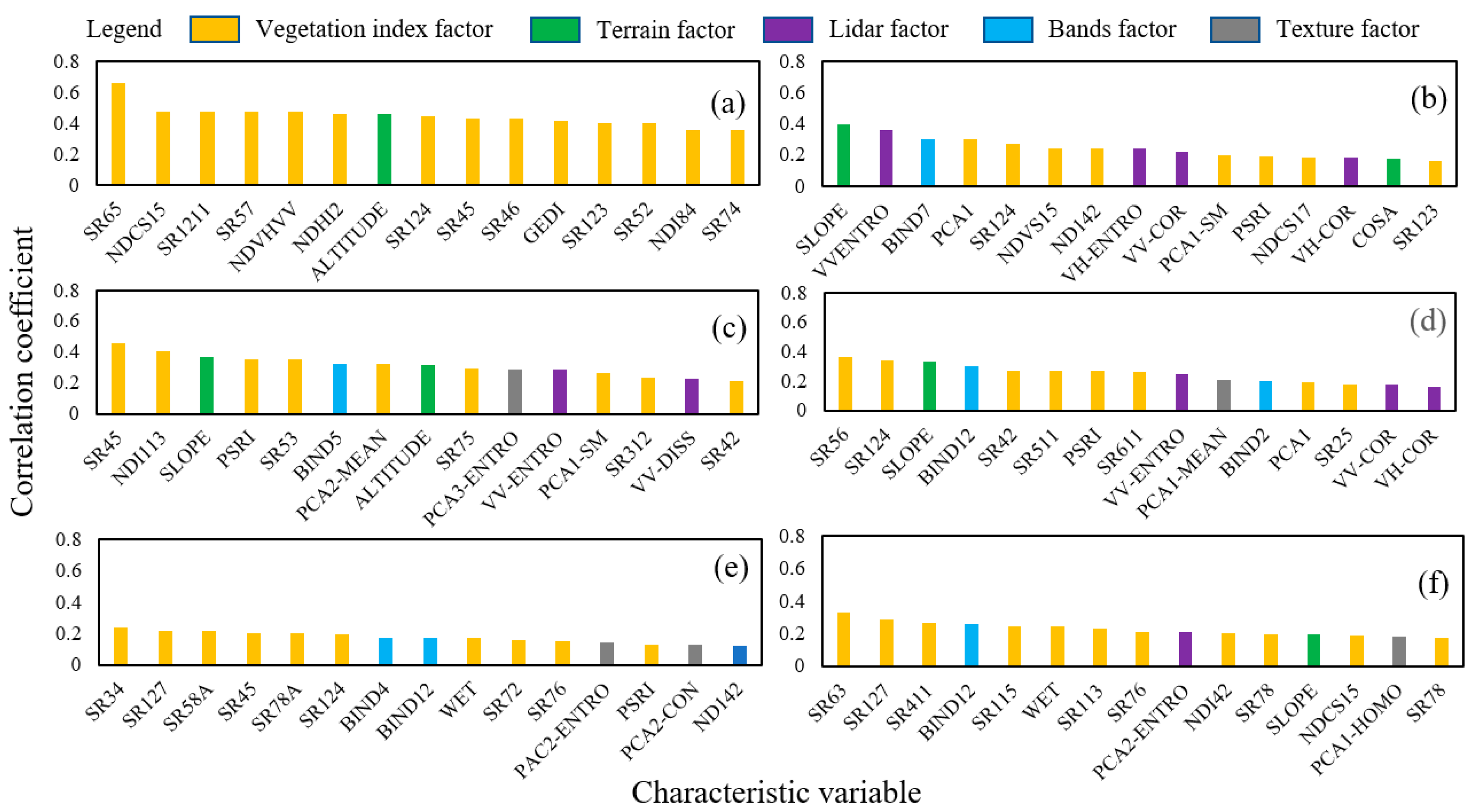 Forests 16 01215 g005