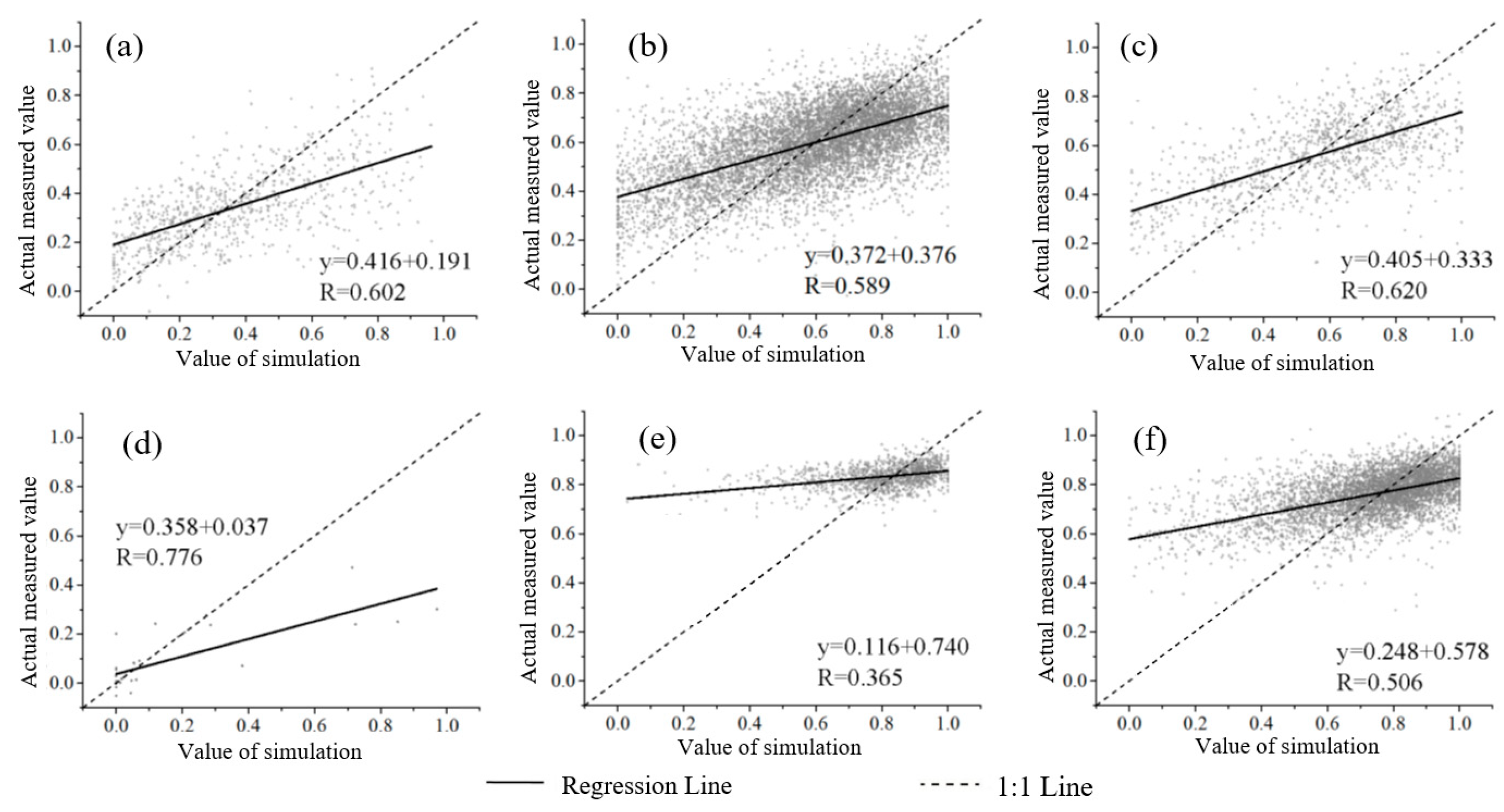 Forests 16 01215 g006