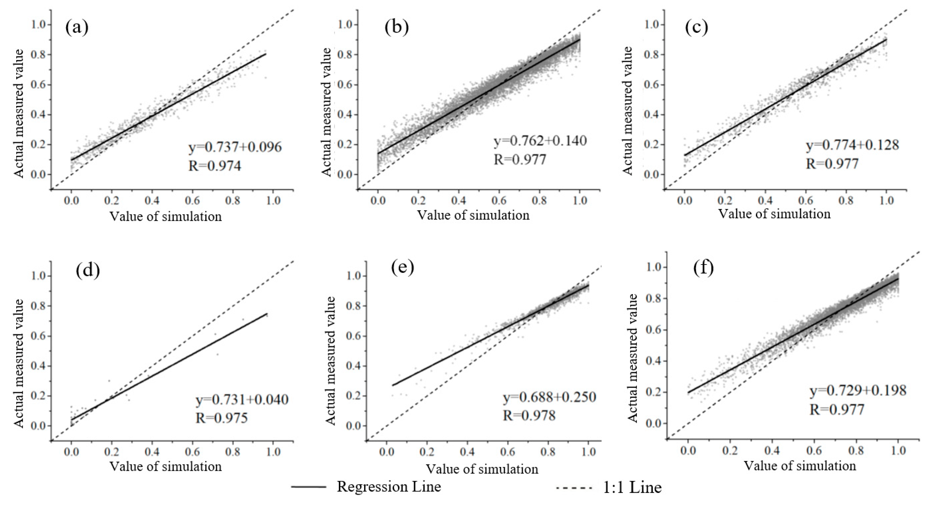 Forests 16 01215 g007