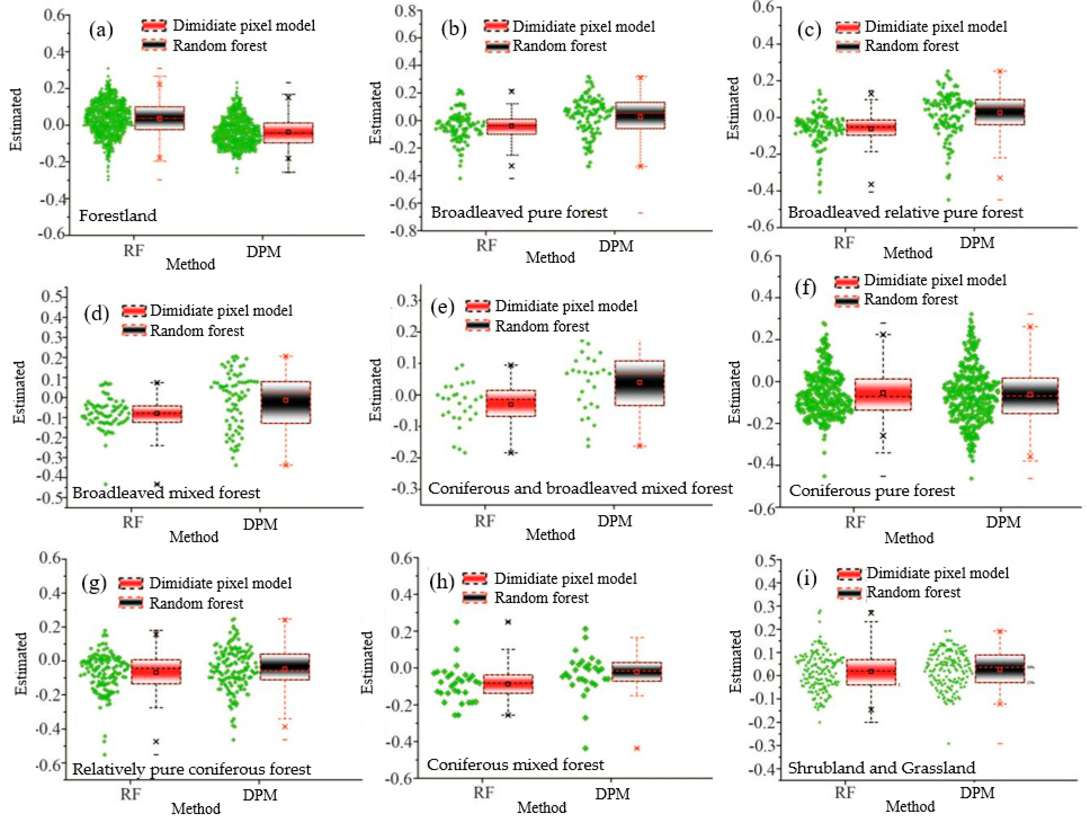 Forests 16 01215 g008