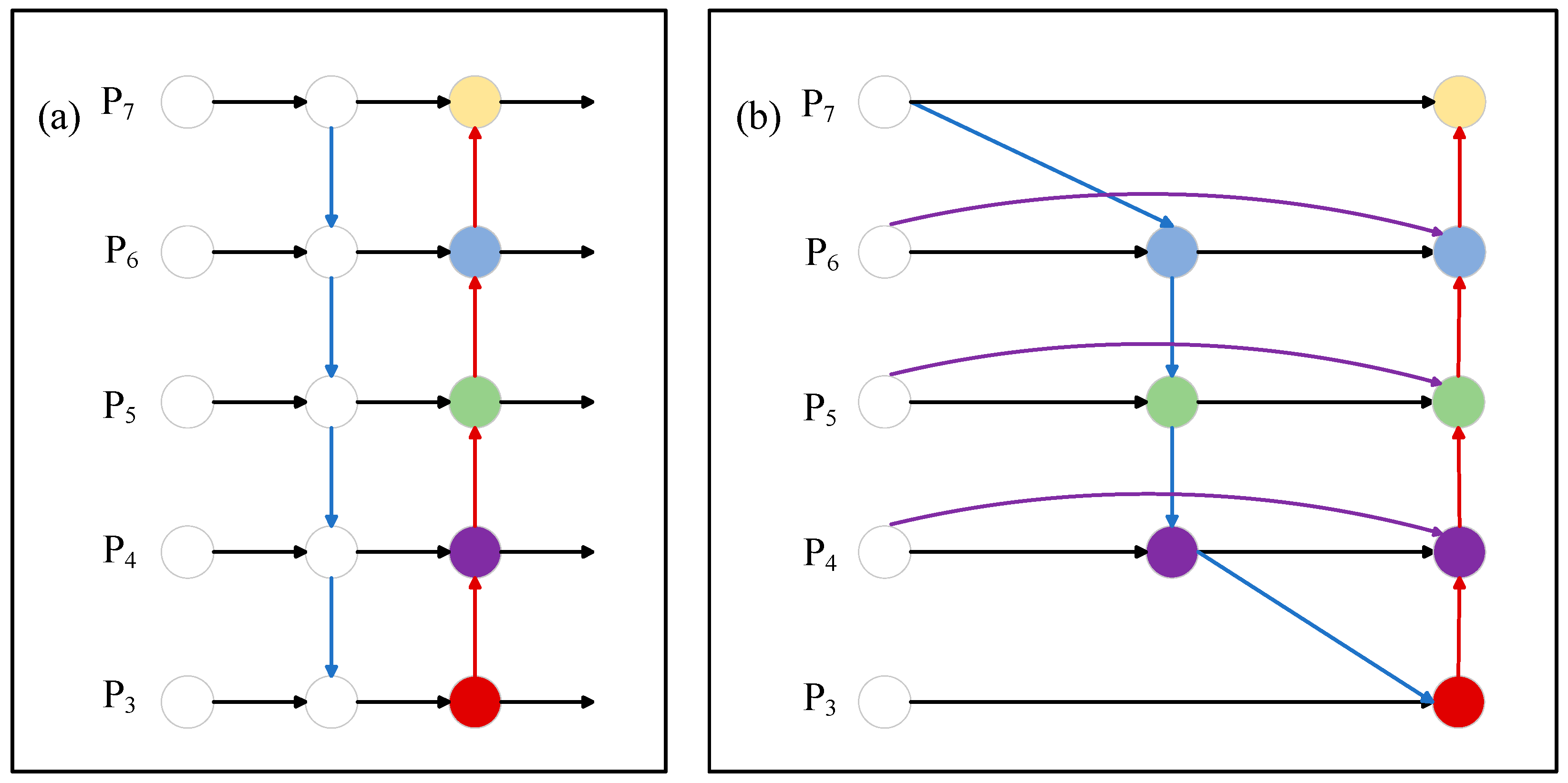 Forests 16 01219 g005