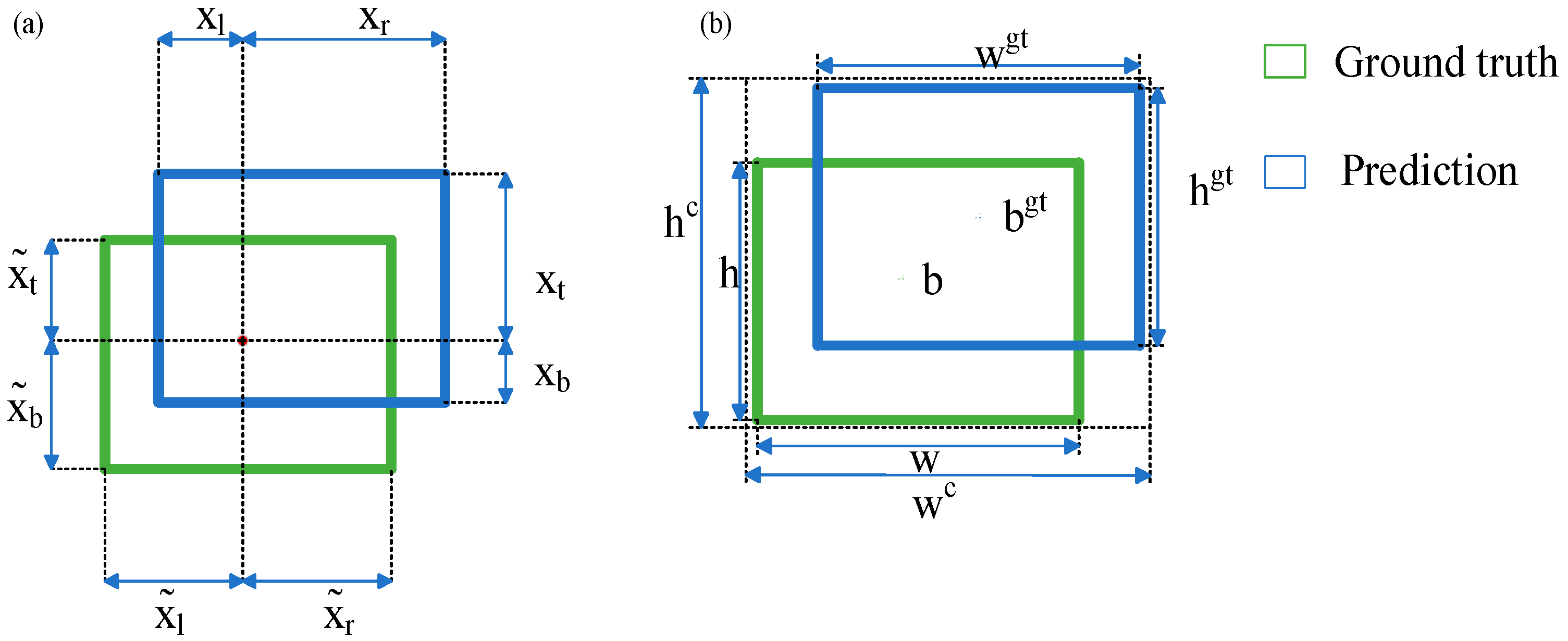 Forests 16 01219 g006