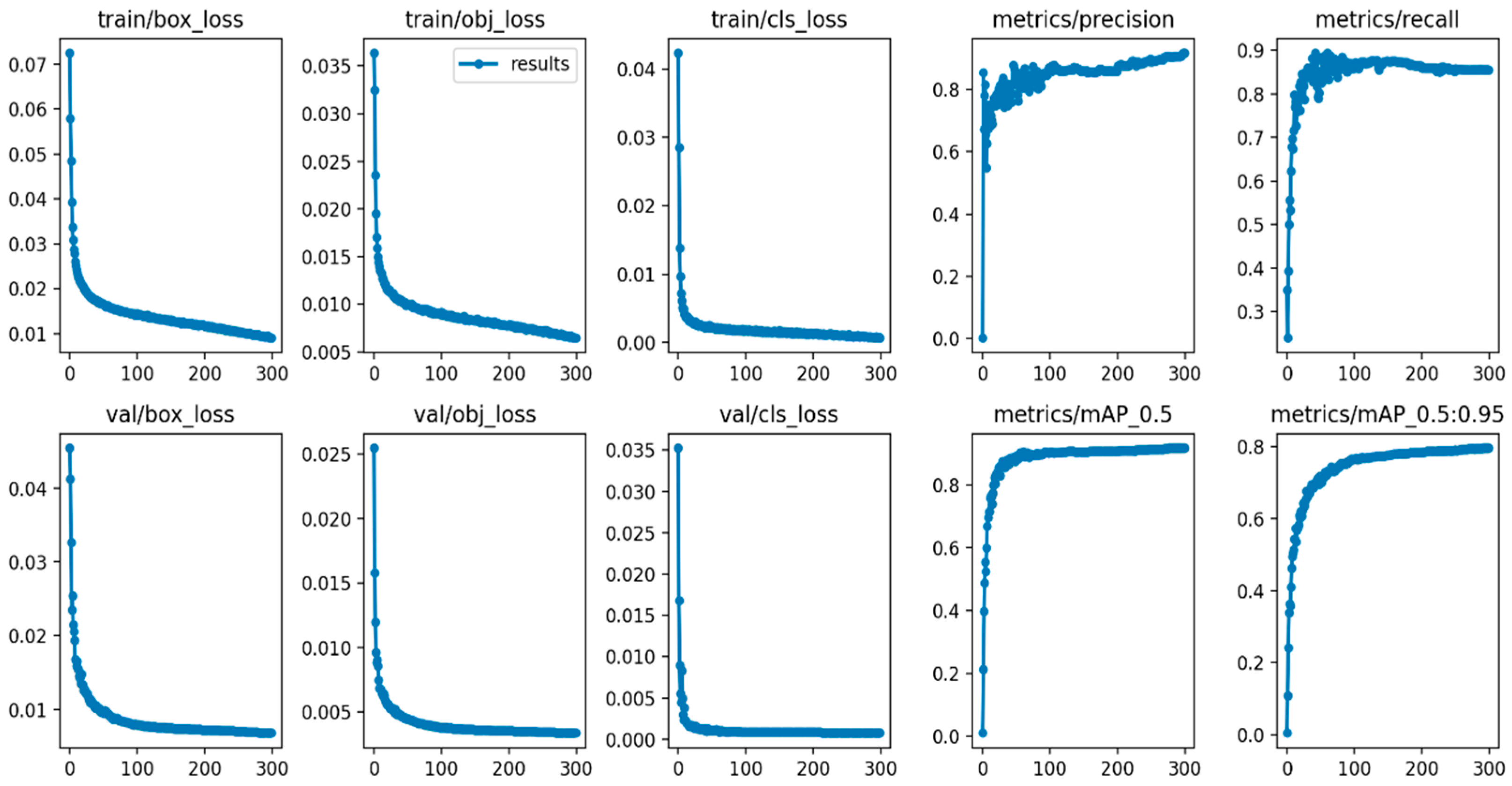 Forests 16 01219 g007