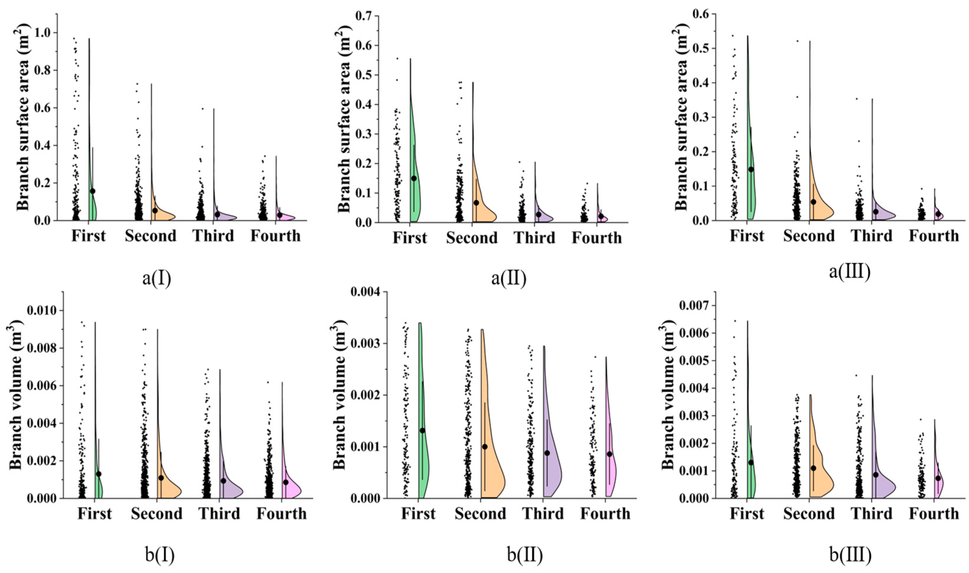 Forests 16 01221 g005