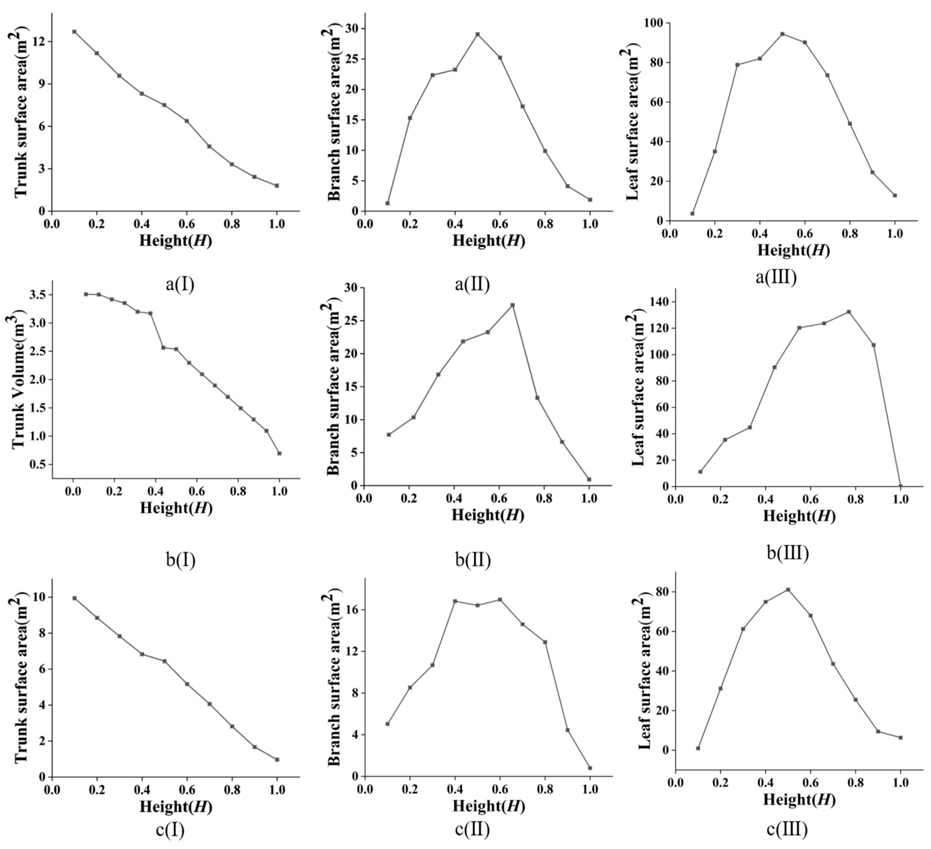 Forests 16 01221 g008