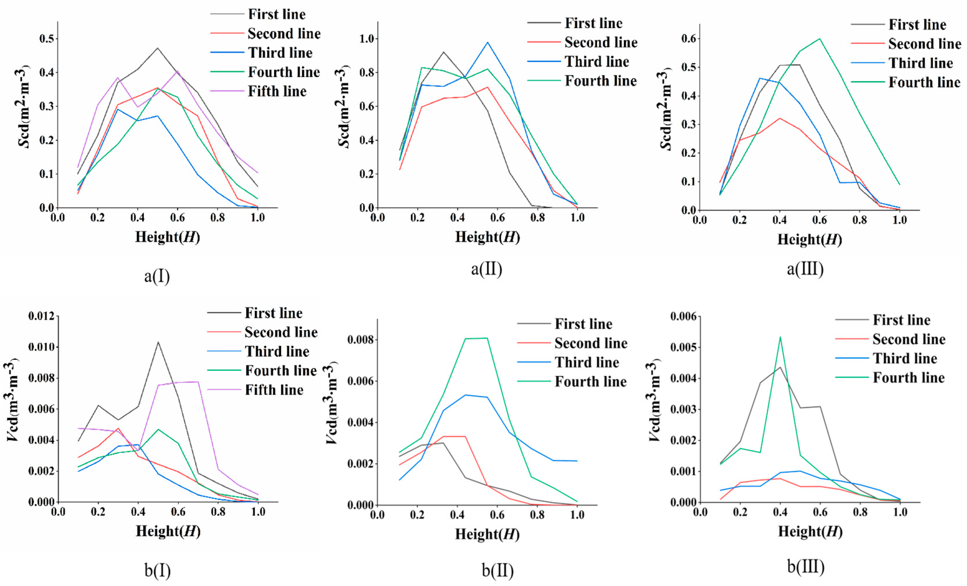 Forests 16 01221 g009